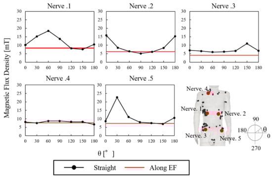 Ijerph 19 00390 g004 550