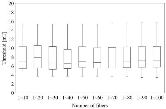 Ijerph 19 00390 g006 550