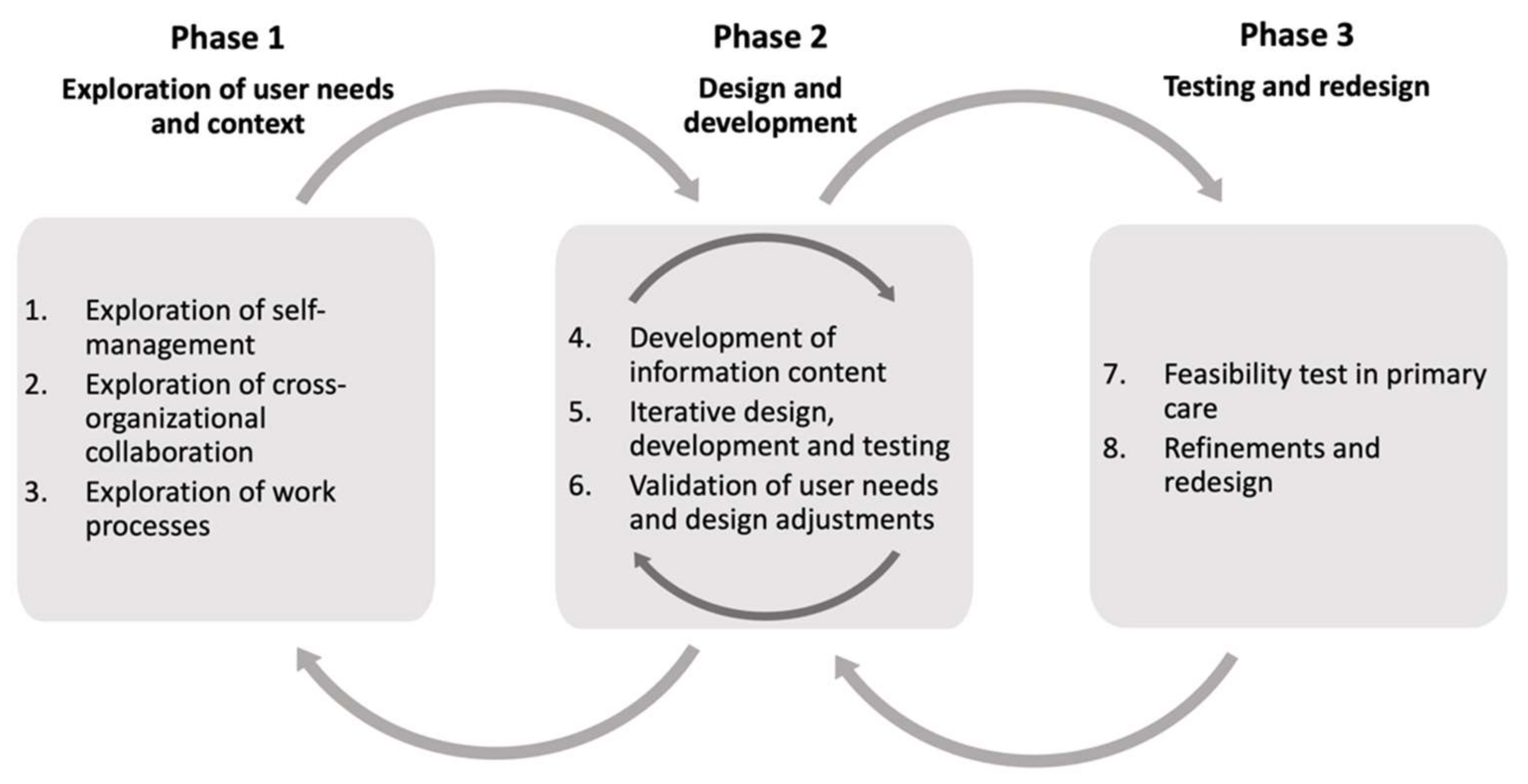 Ijerph 19 00391 g001