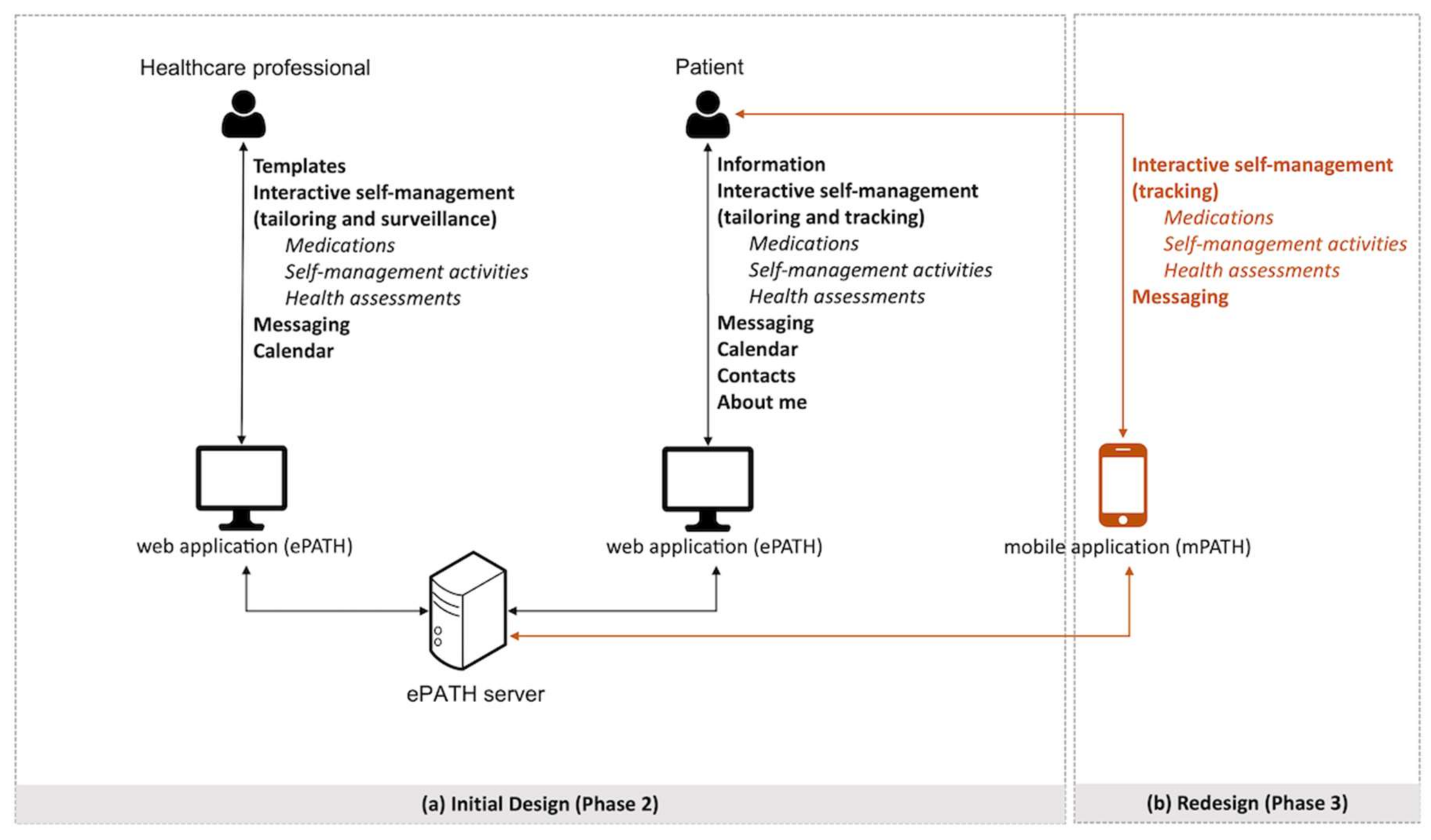 Ijerph 19 00391 g002