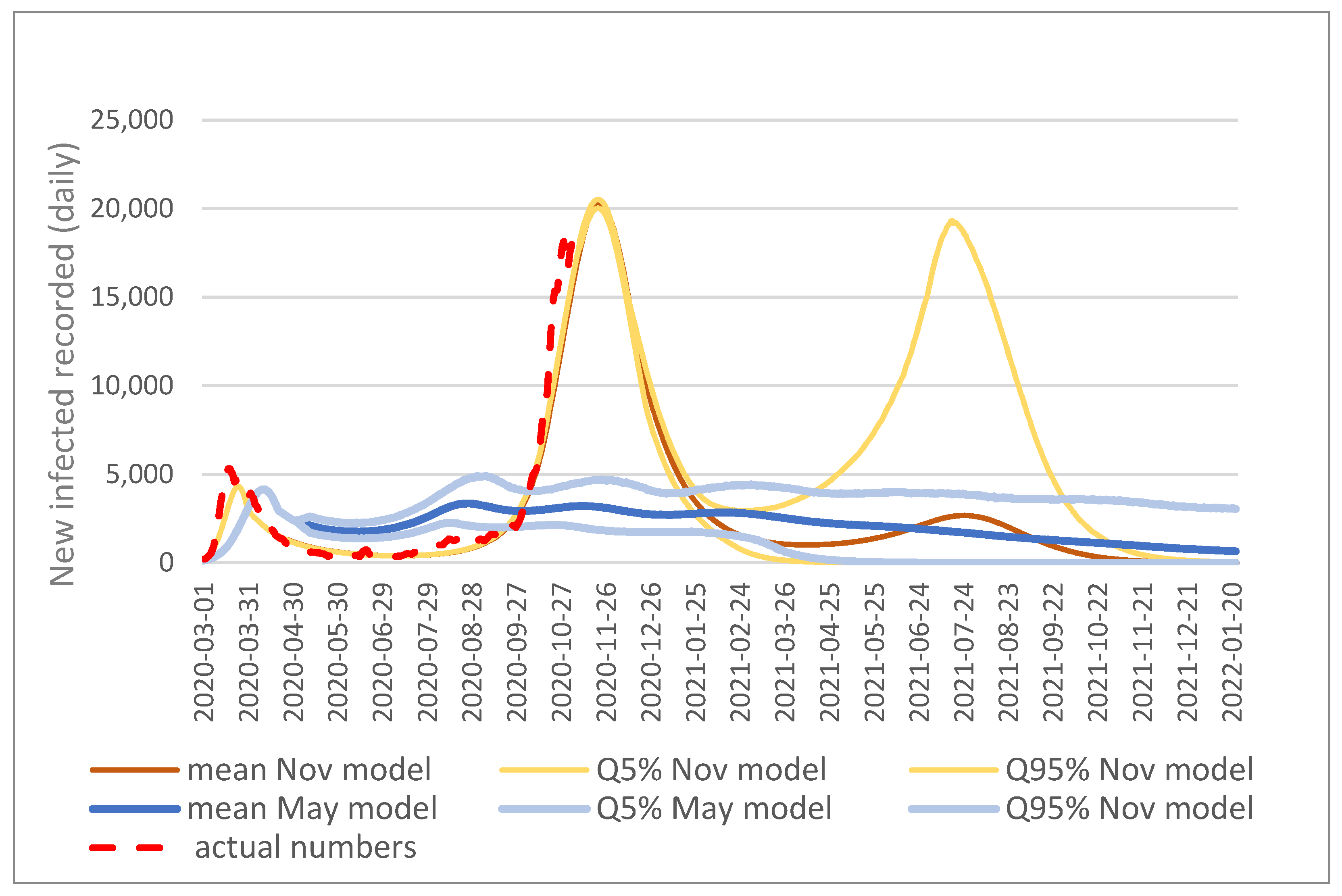 Ijerph 19 00397 g002