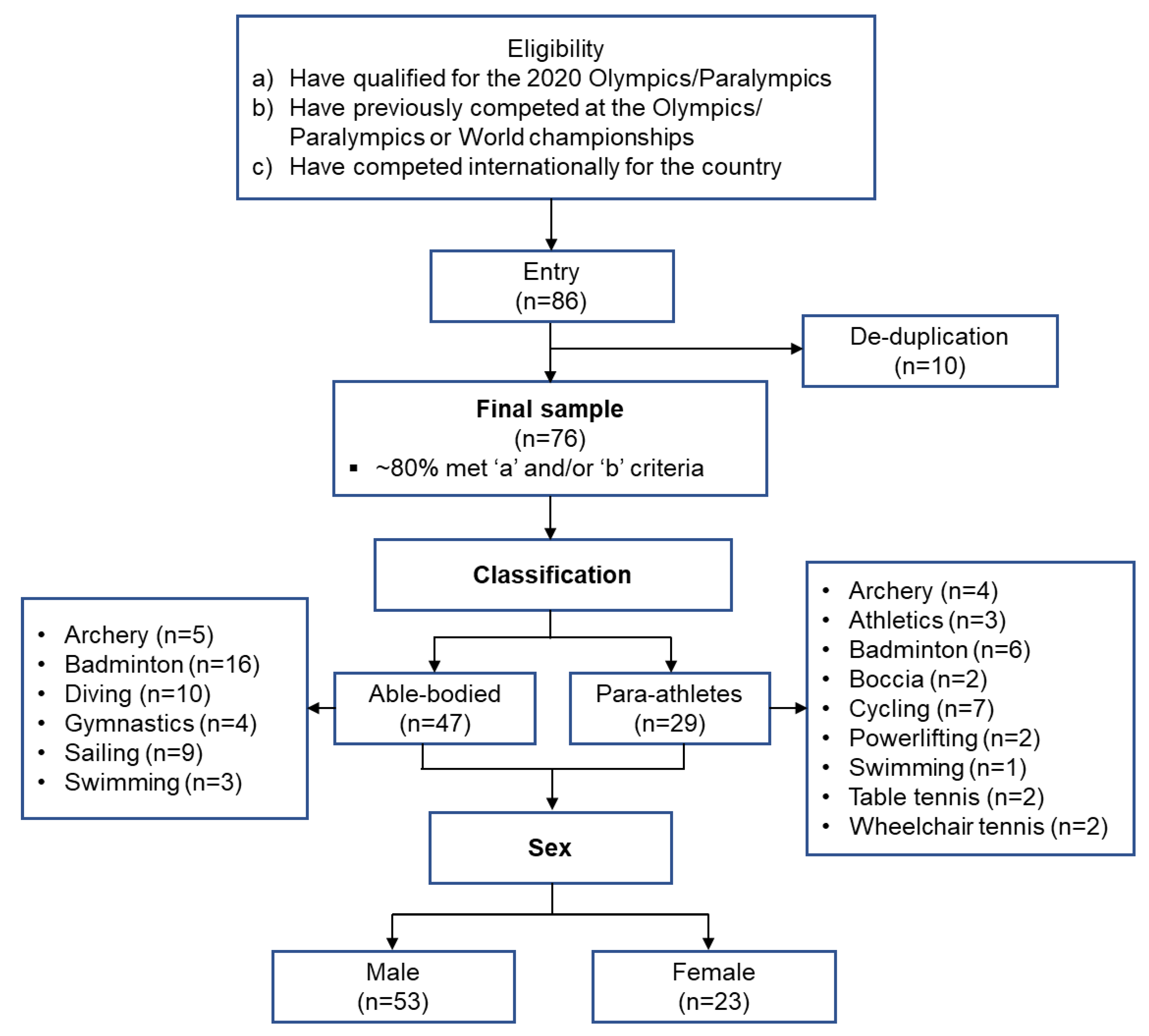 Ijerph 19 00402 g001