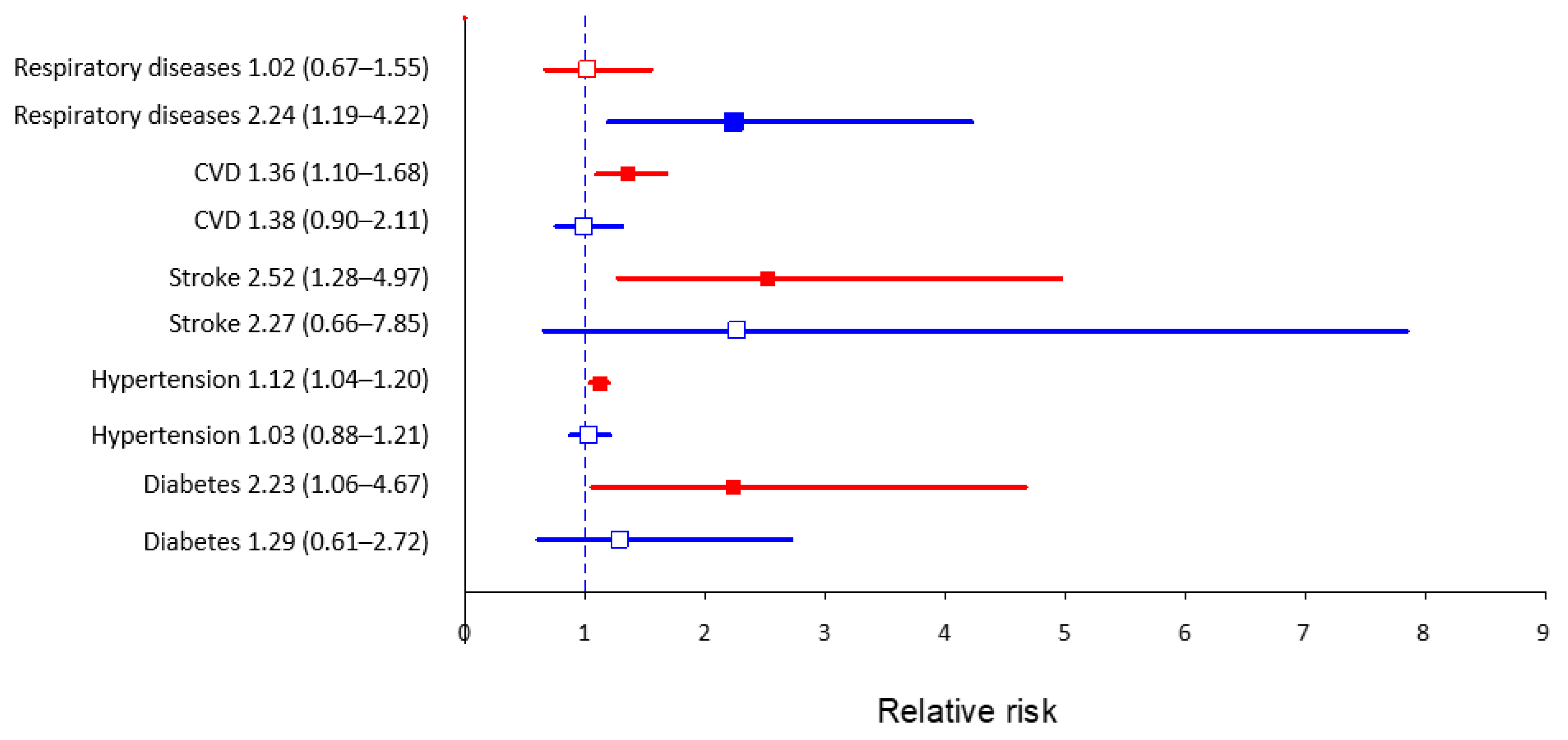 Ijerph 19 00403 g002