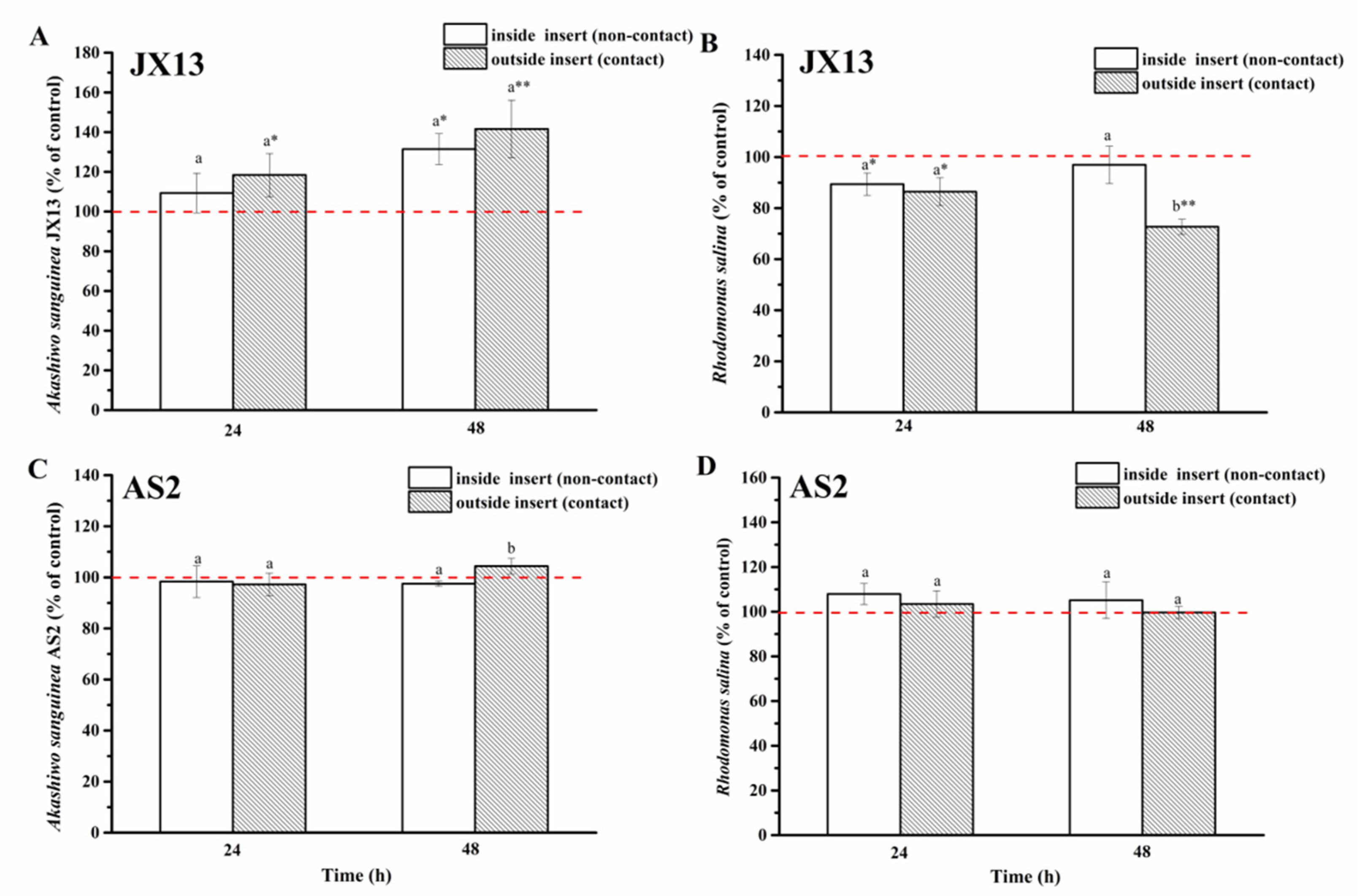 Ijerph 19 00404 g006
