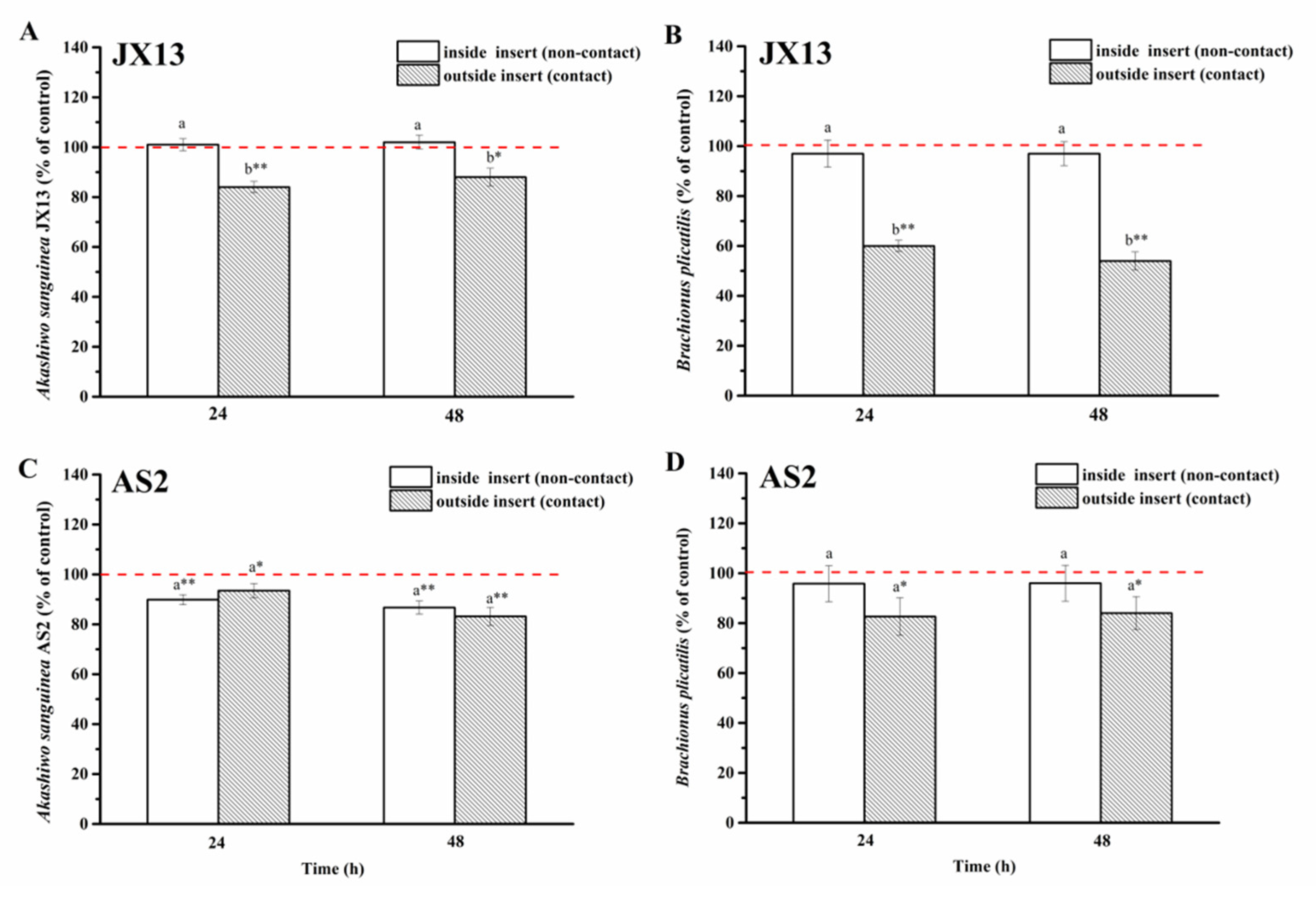 Ijerph 19 00404 g008
