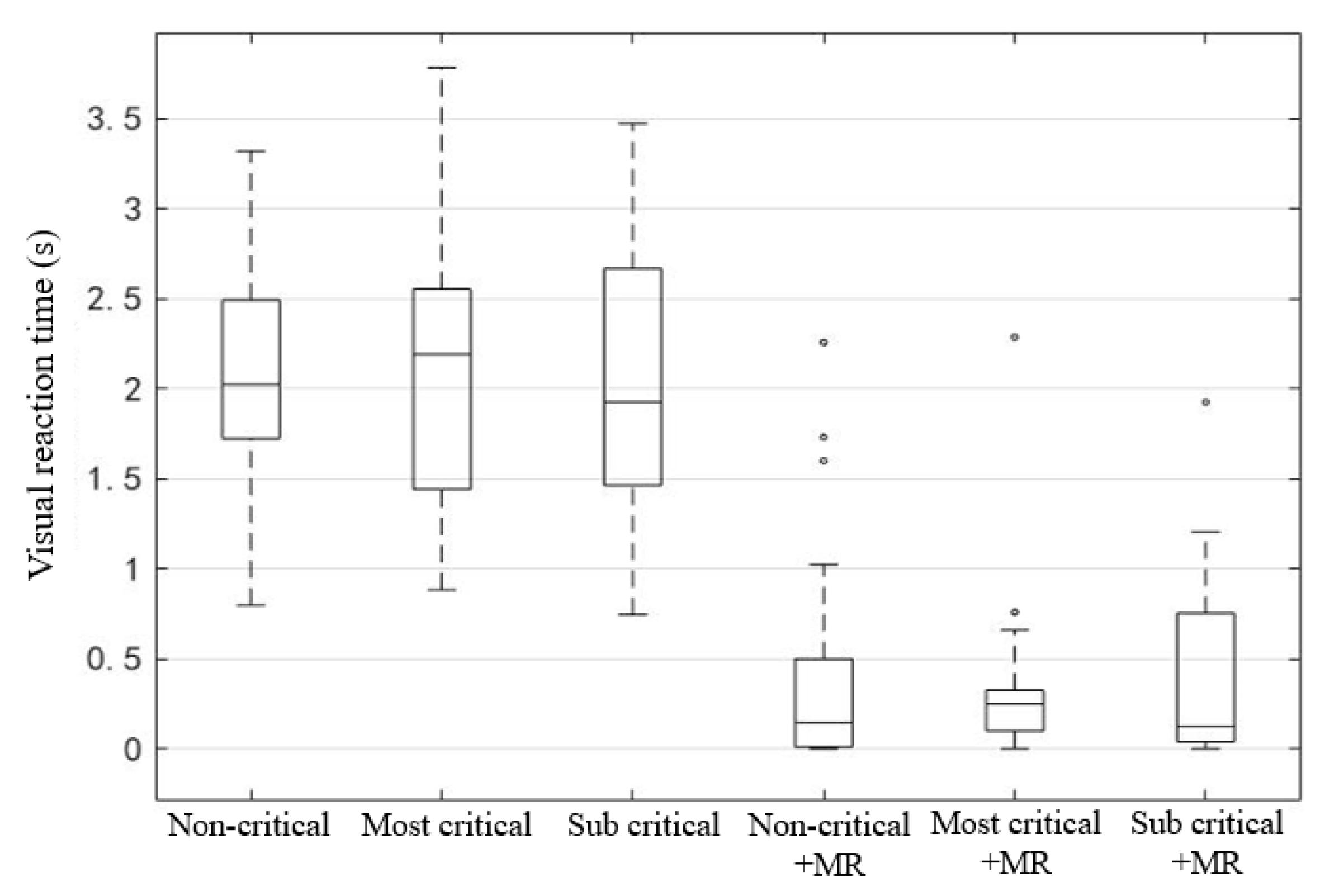 Ijerph 19 00412 g007