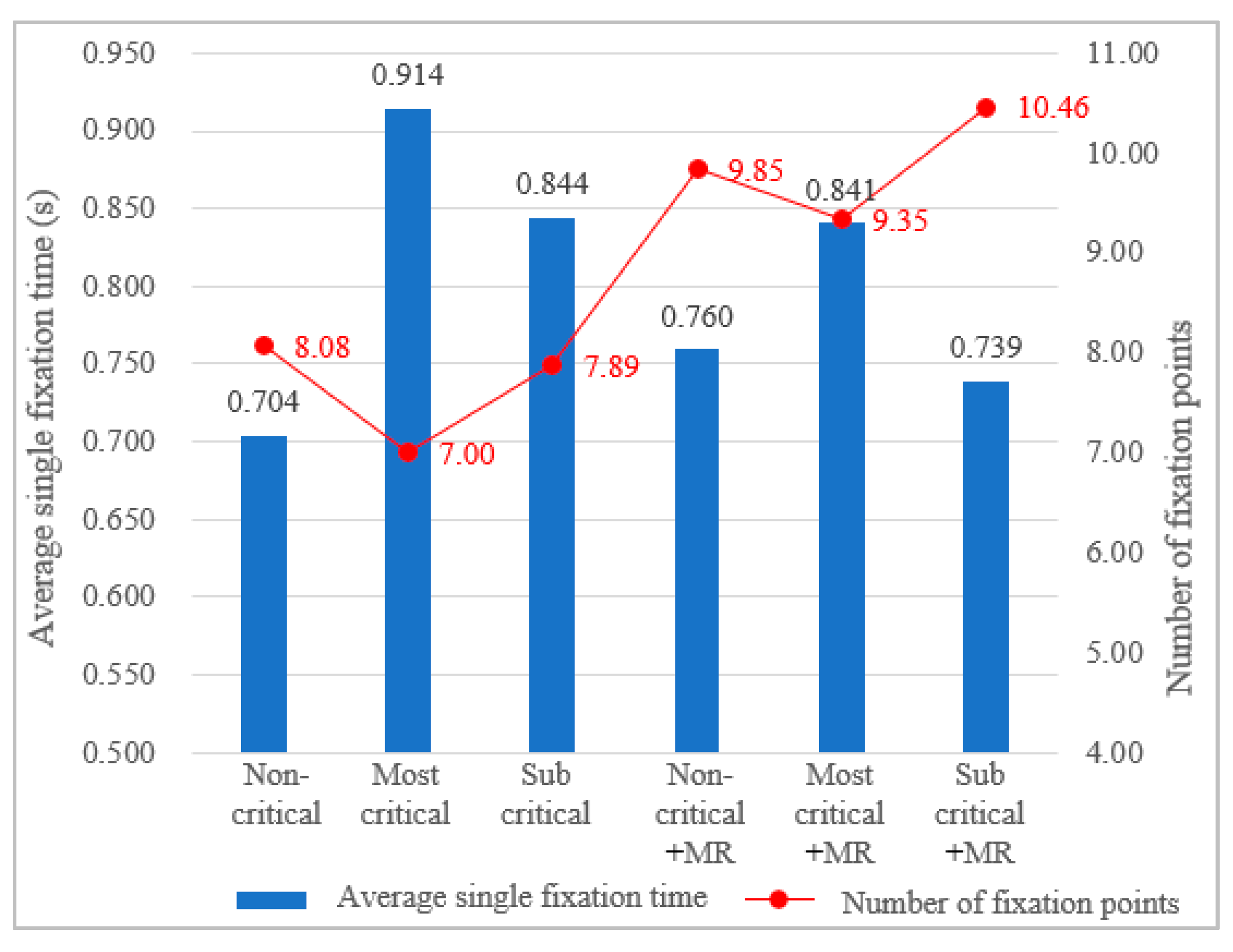Ijerph 19 00412 g009