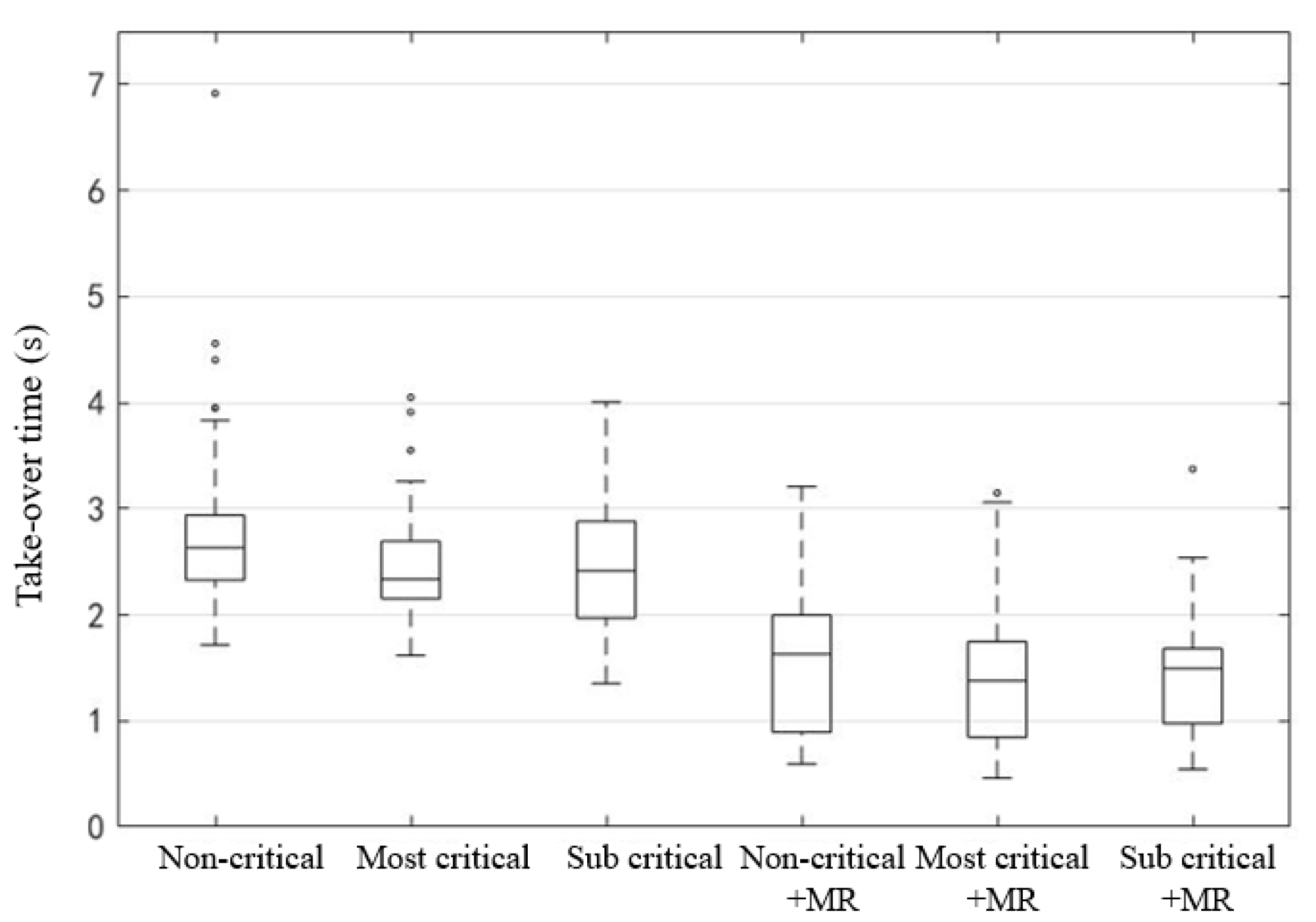 Ijerph 19 00412 g011