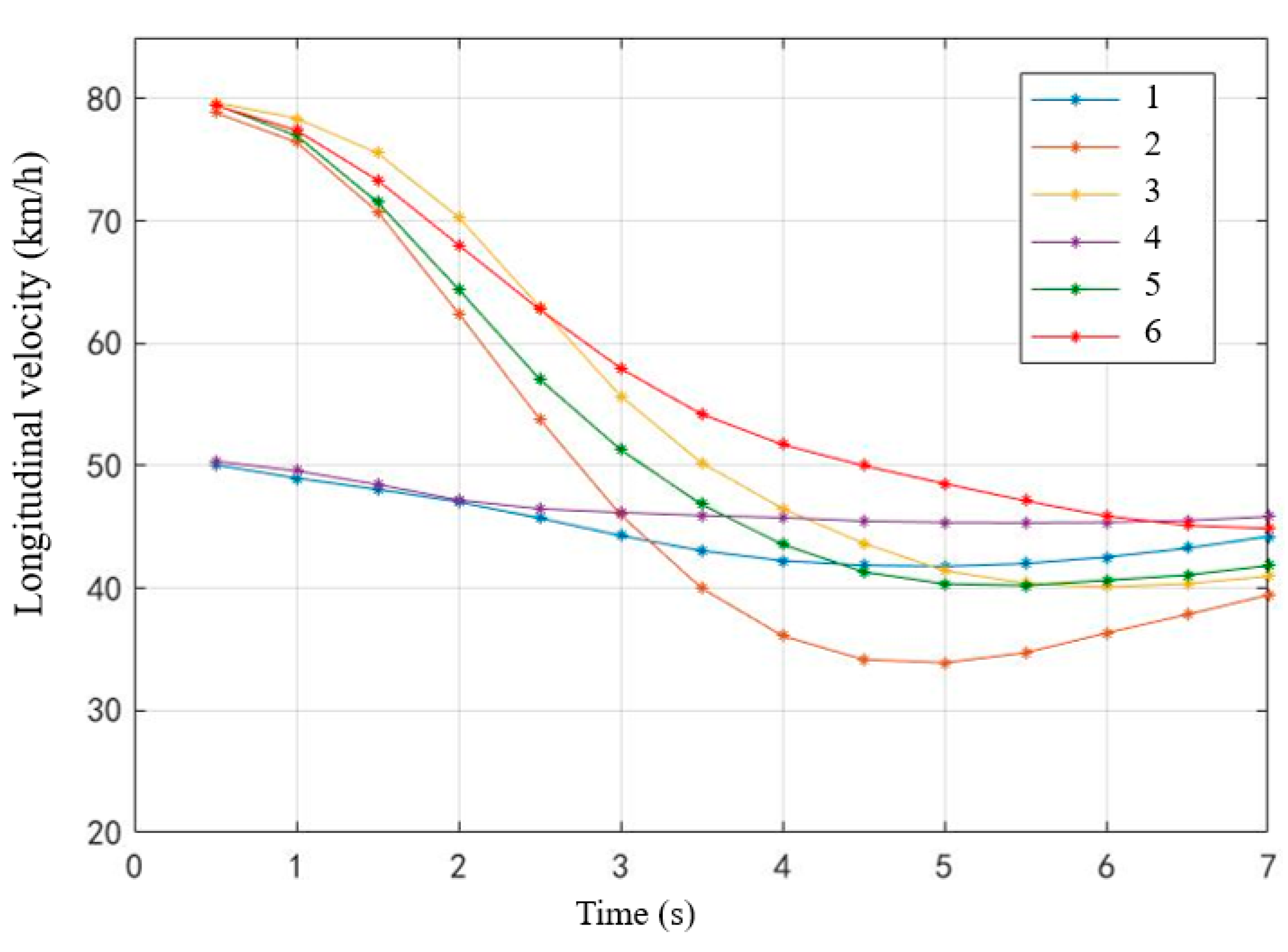 Ijerph 19 00412 g013