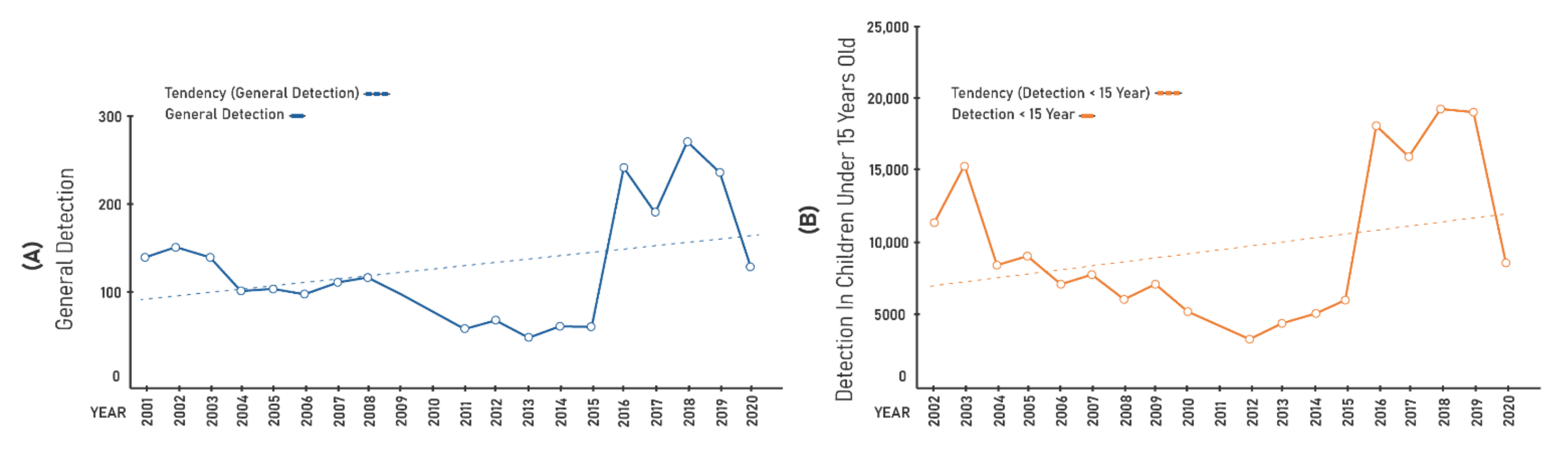 Ijerph 19 00415 g002