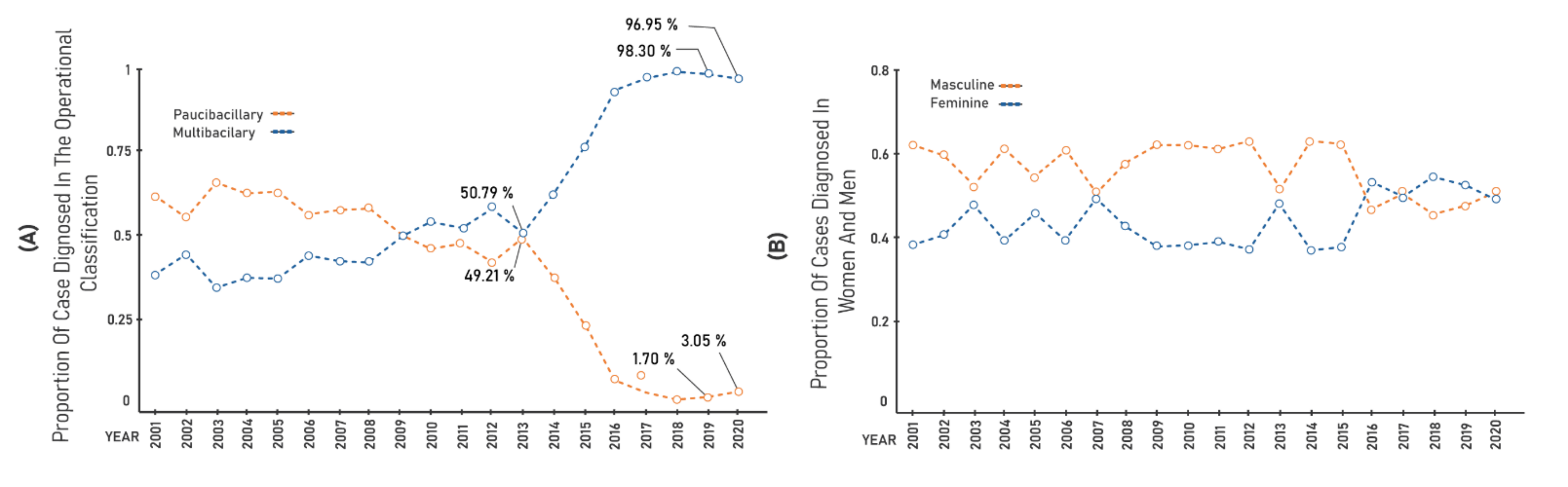 Ijerph 19 00415 g004