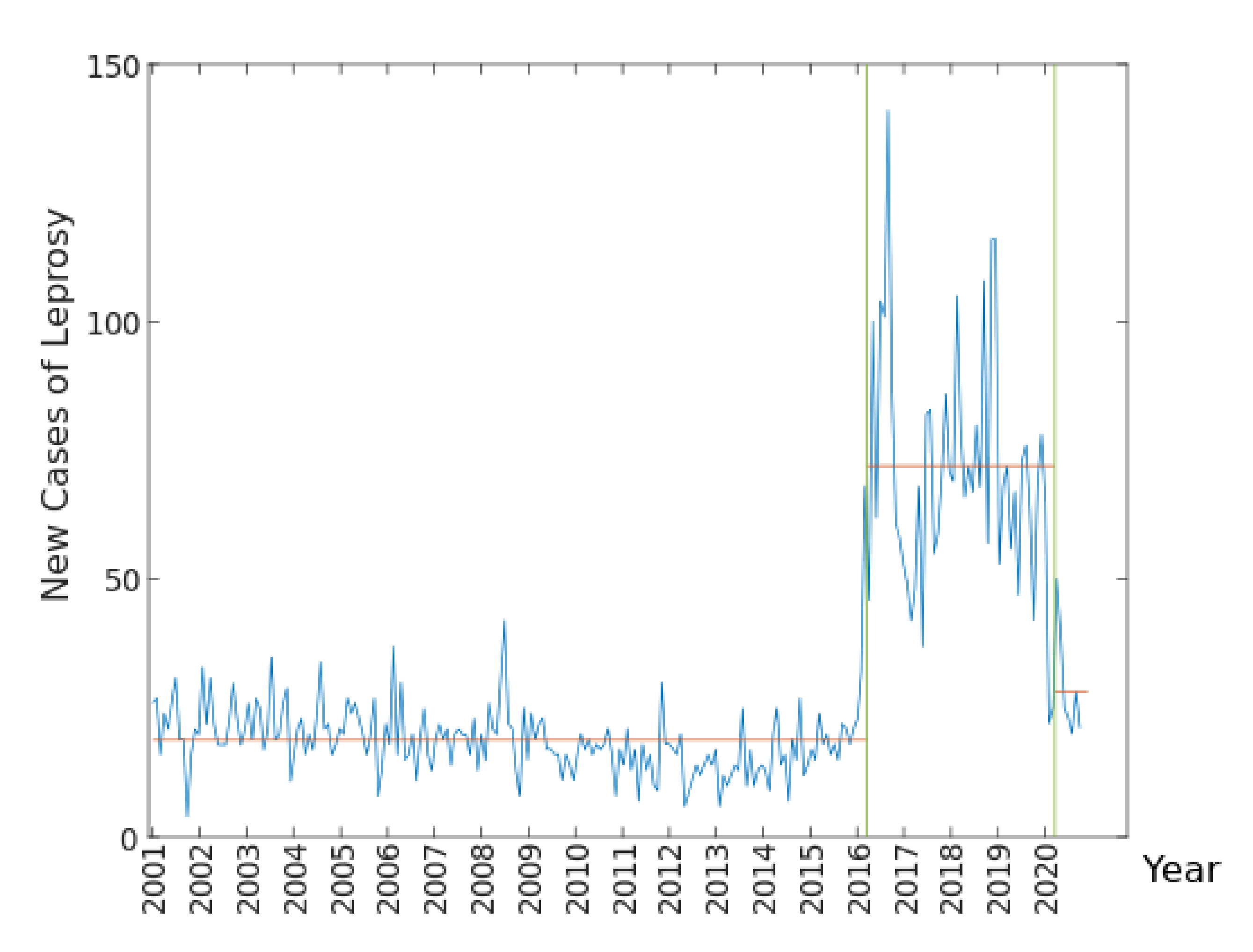 Ijerph 19 00415 g005