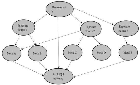 Ijerph 19 00425 g0a1 550