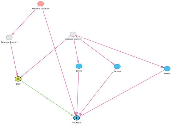 Ijerph 19 00425 g0a2 550