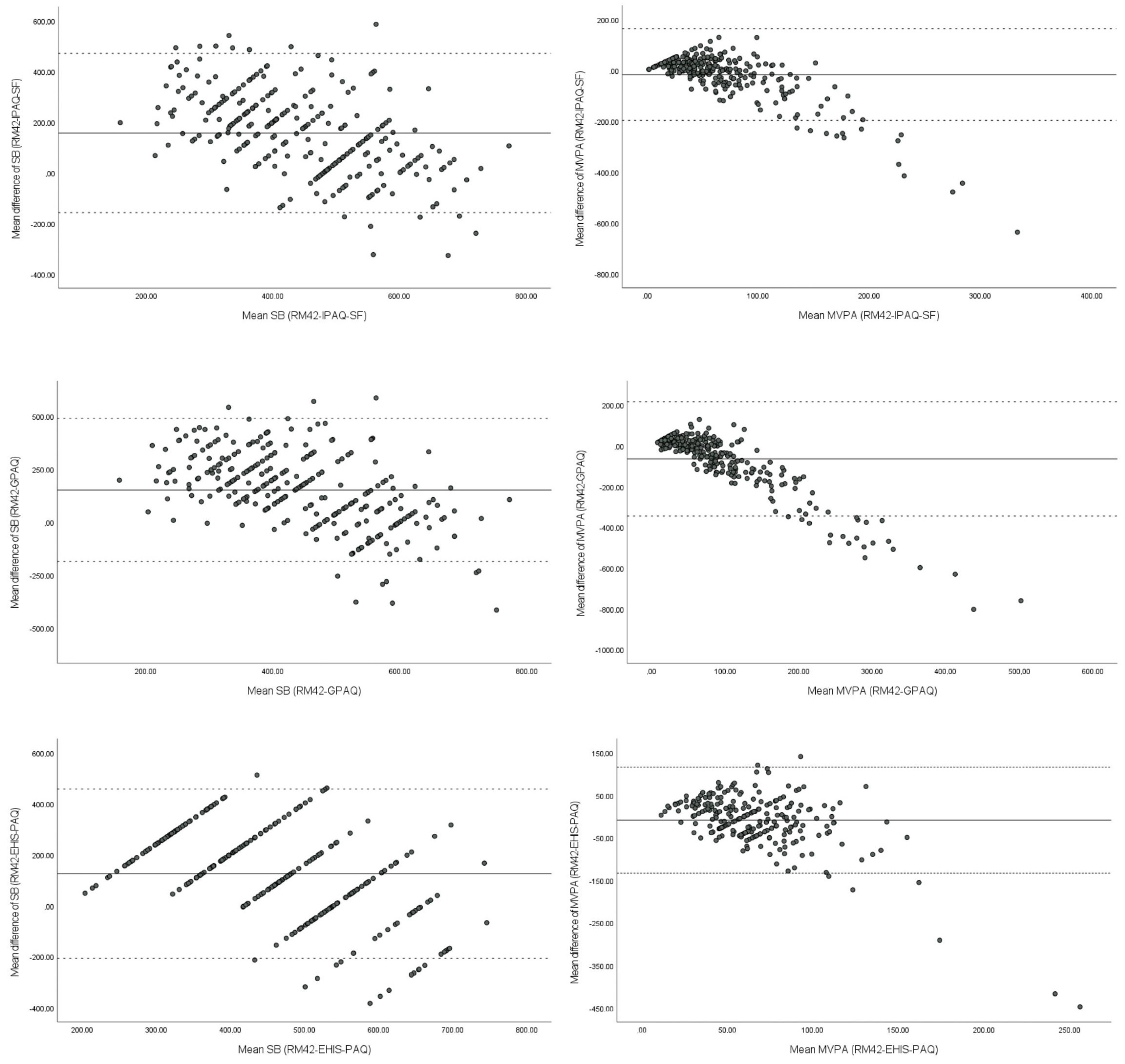 Ijerph 19 00430 g001