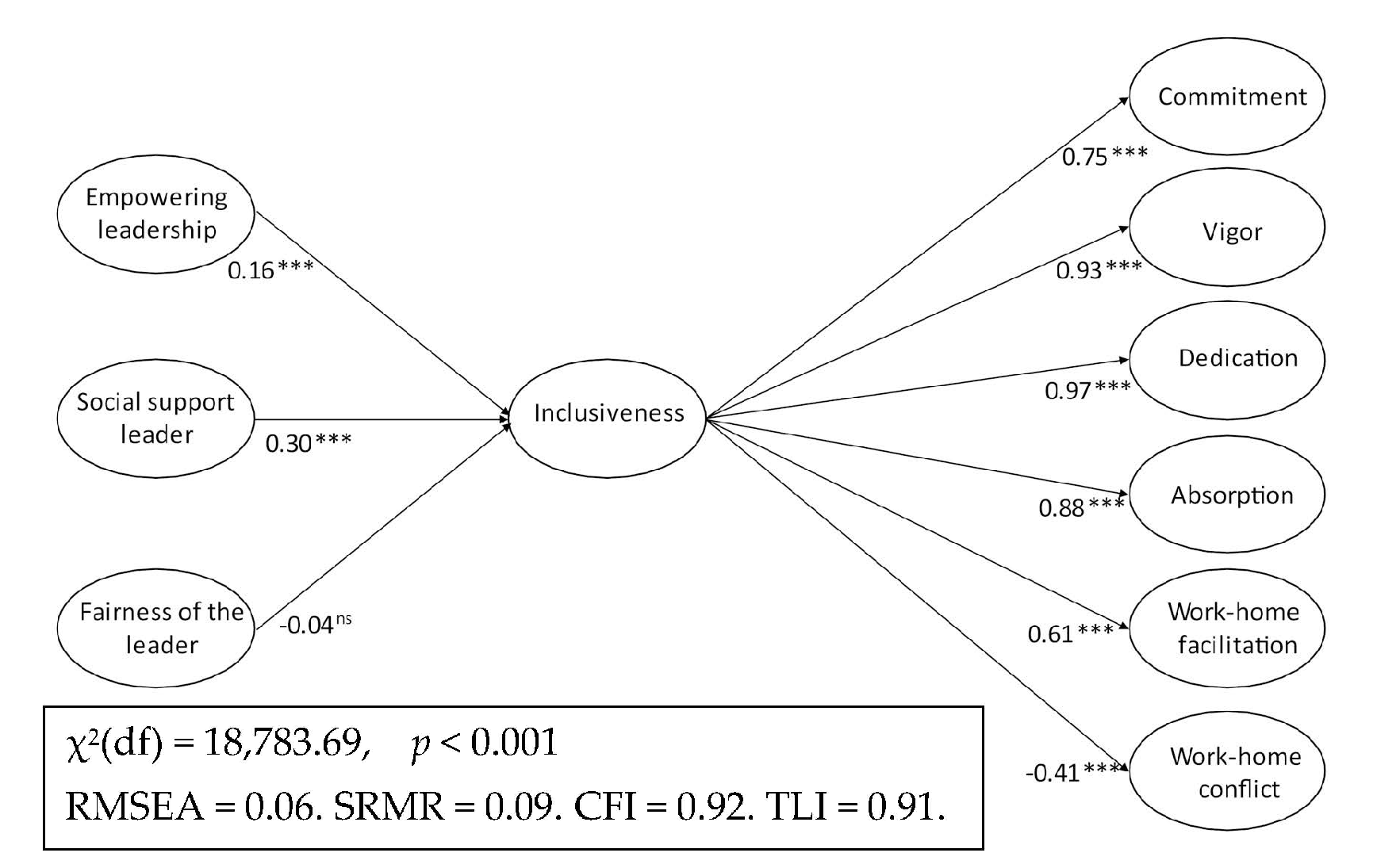 Ijerph 19 00431 g001