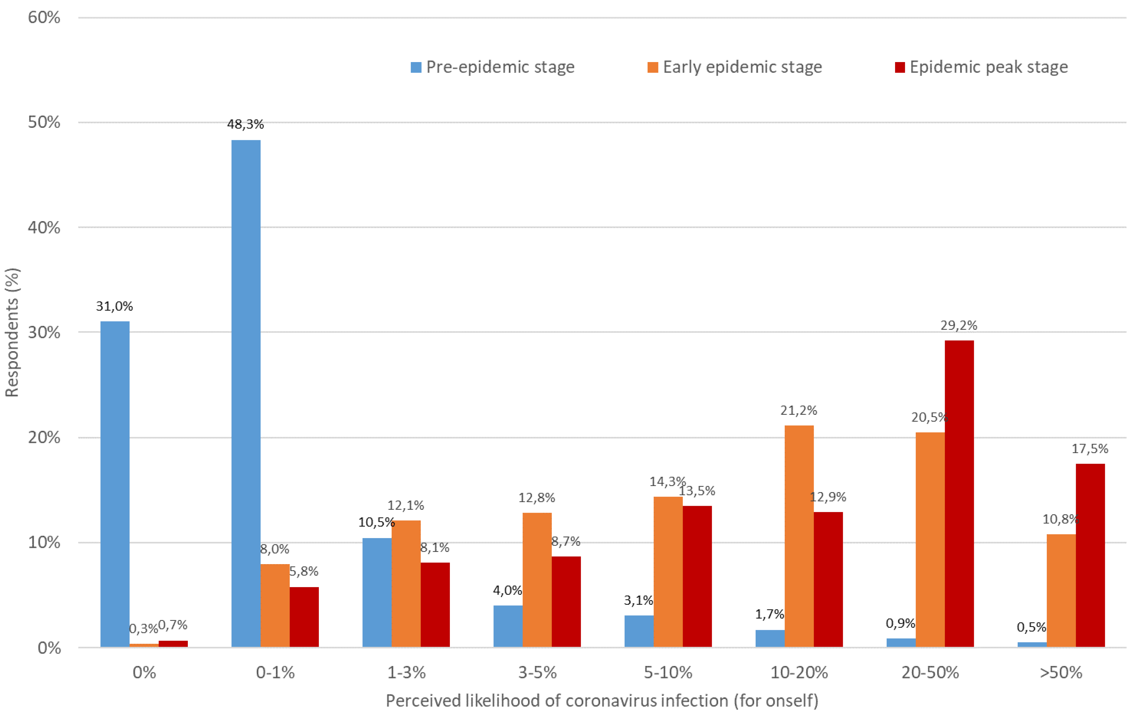 Ijerph 19 00436 g001