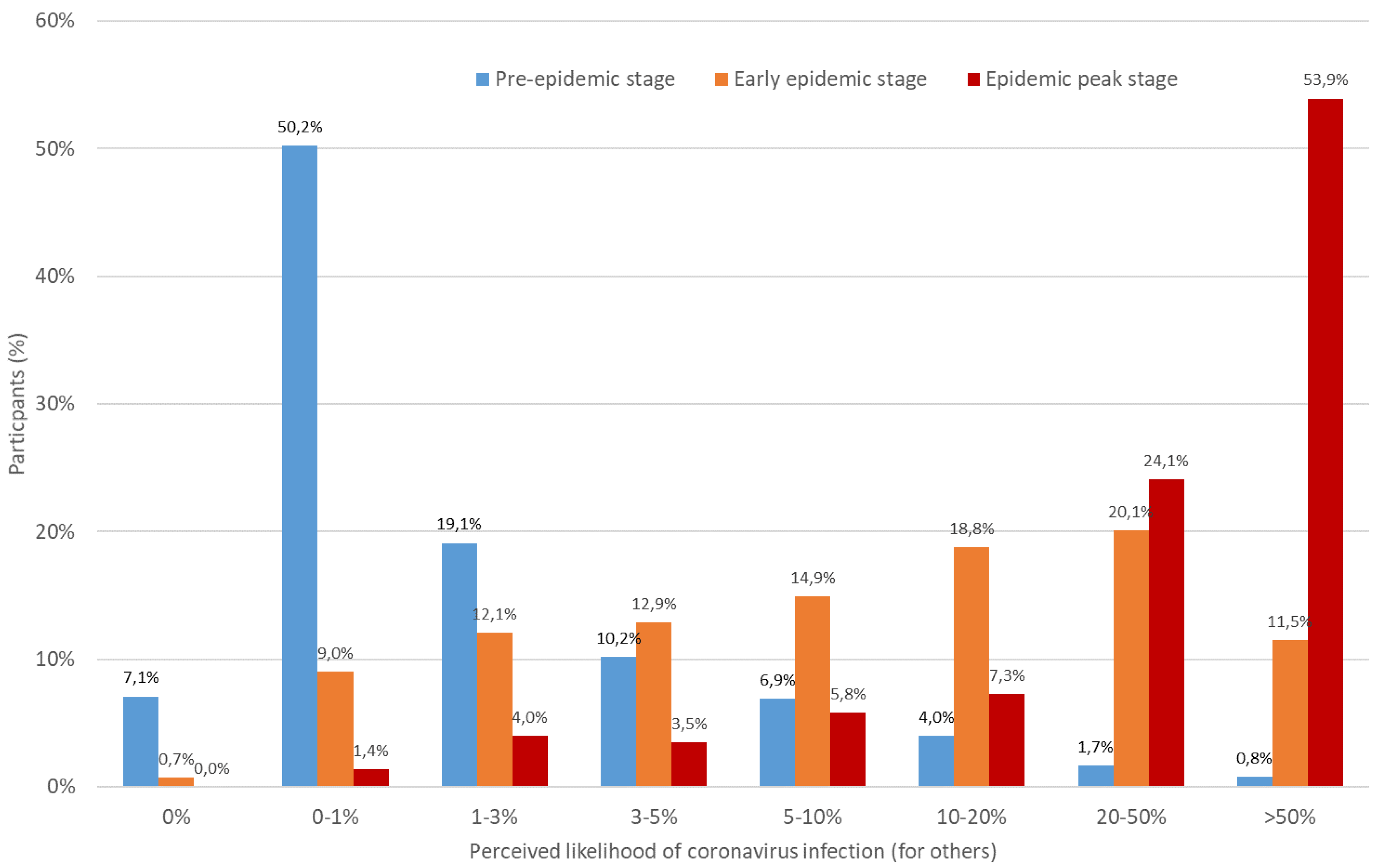 Ijerph 19 00436 g002