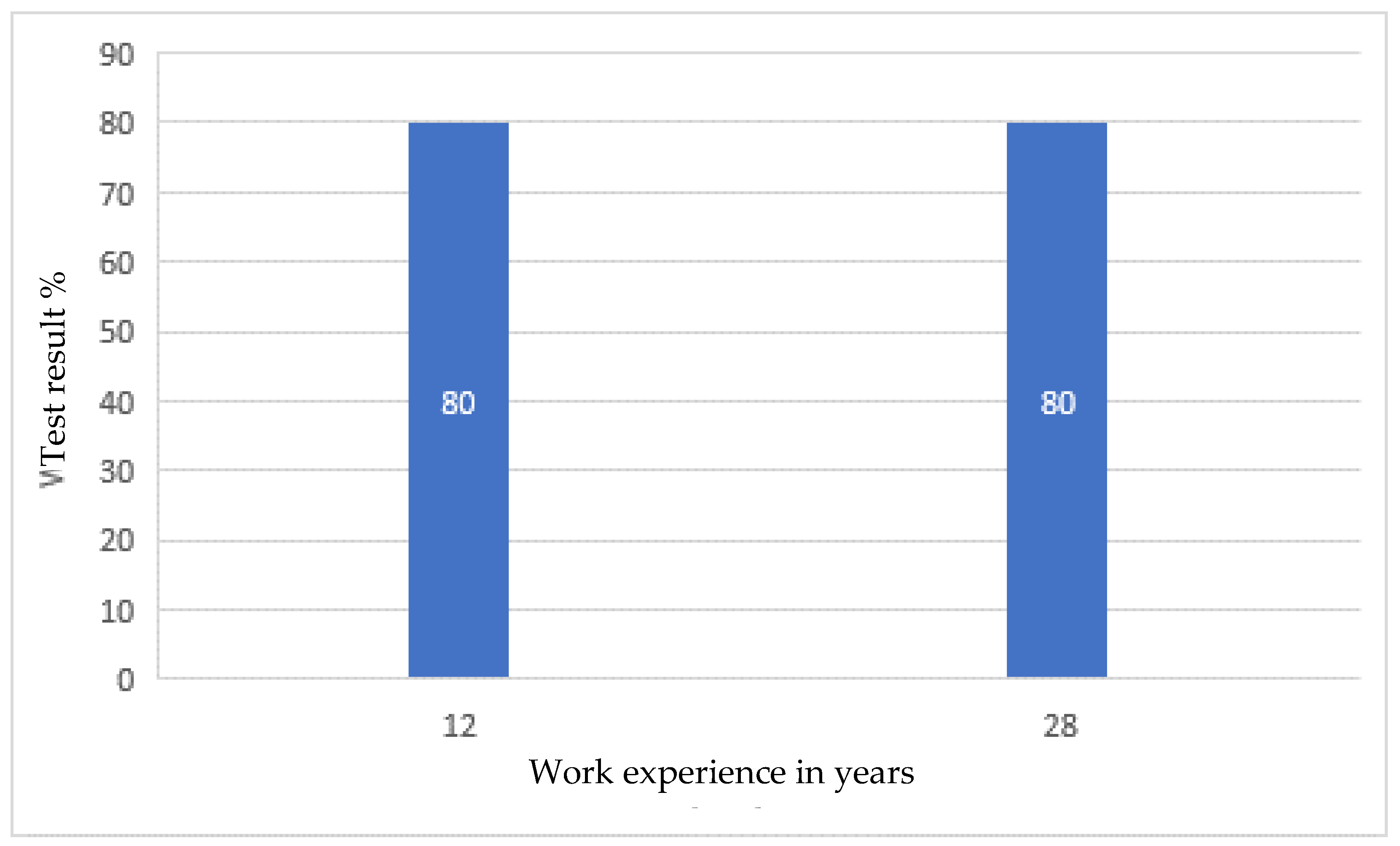 Ijerph 19 00437 g003