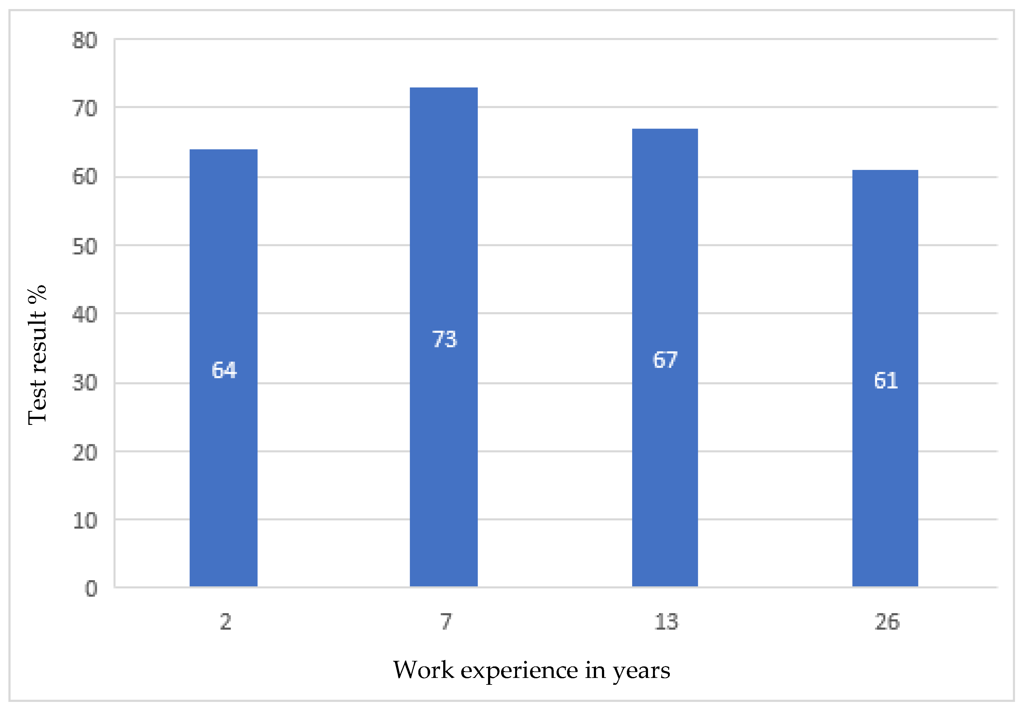 Ijerph 19 00437 g004