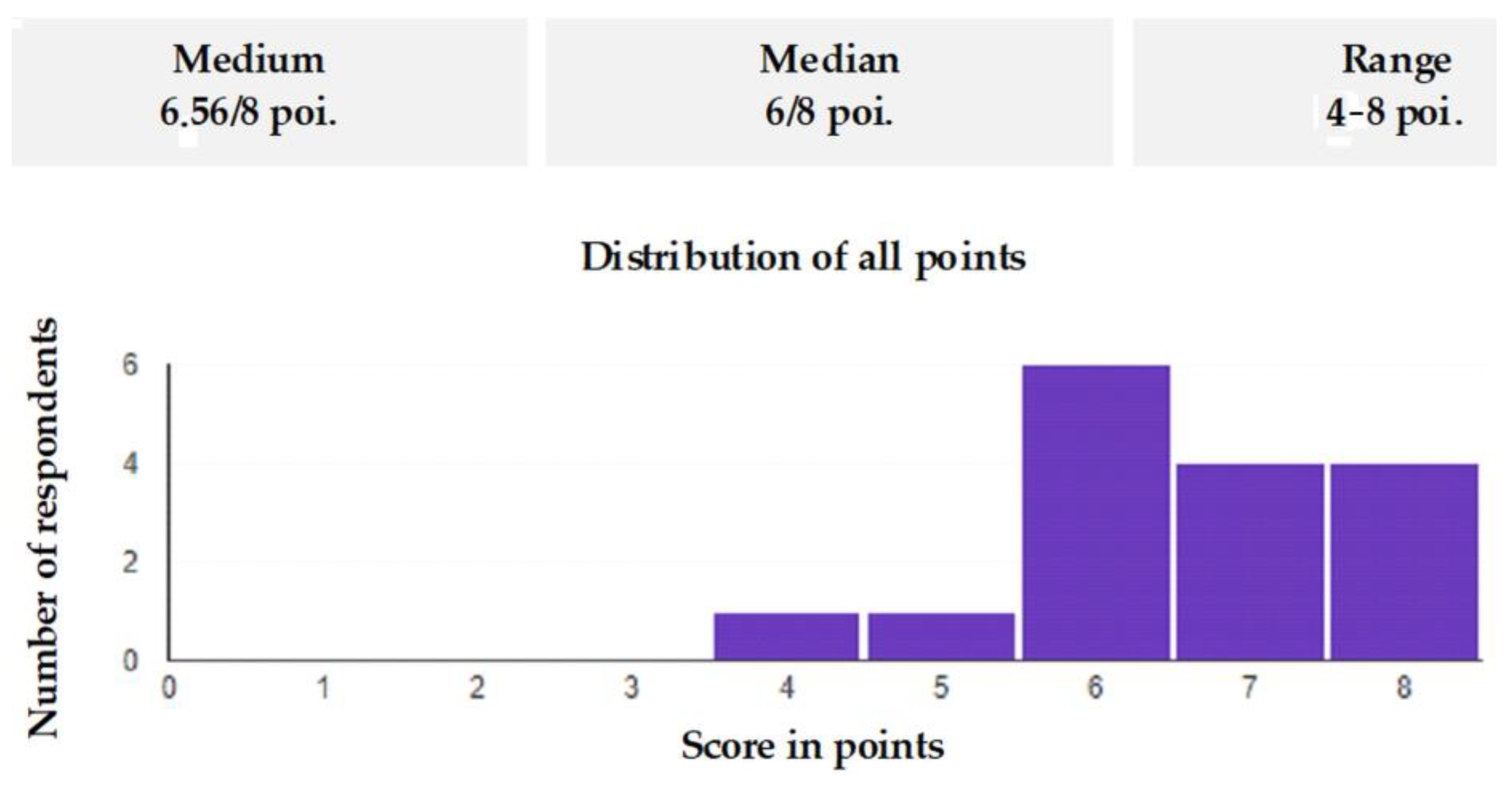 Ijerph 19 00437 g006