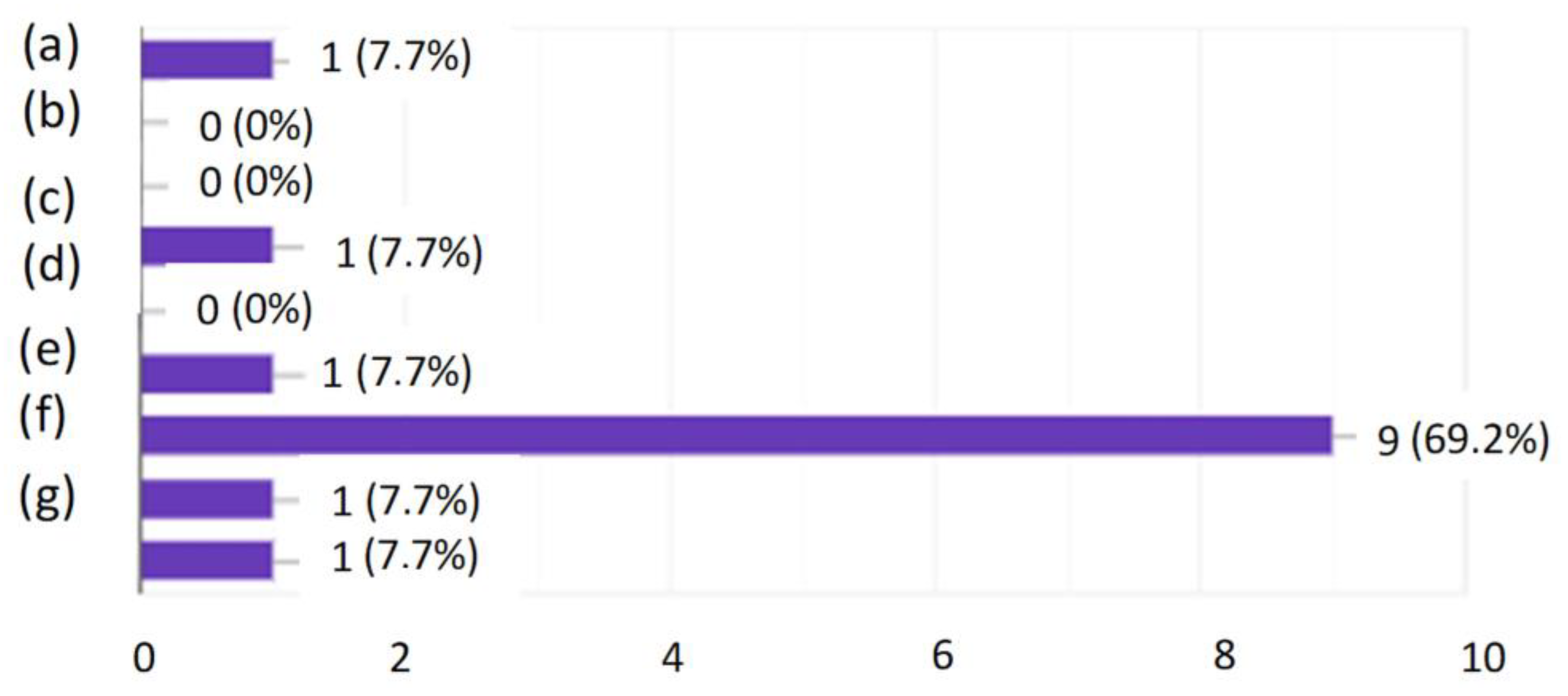 Ijerph 19 00437 g008