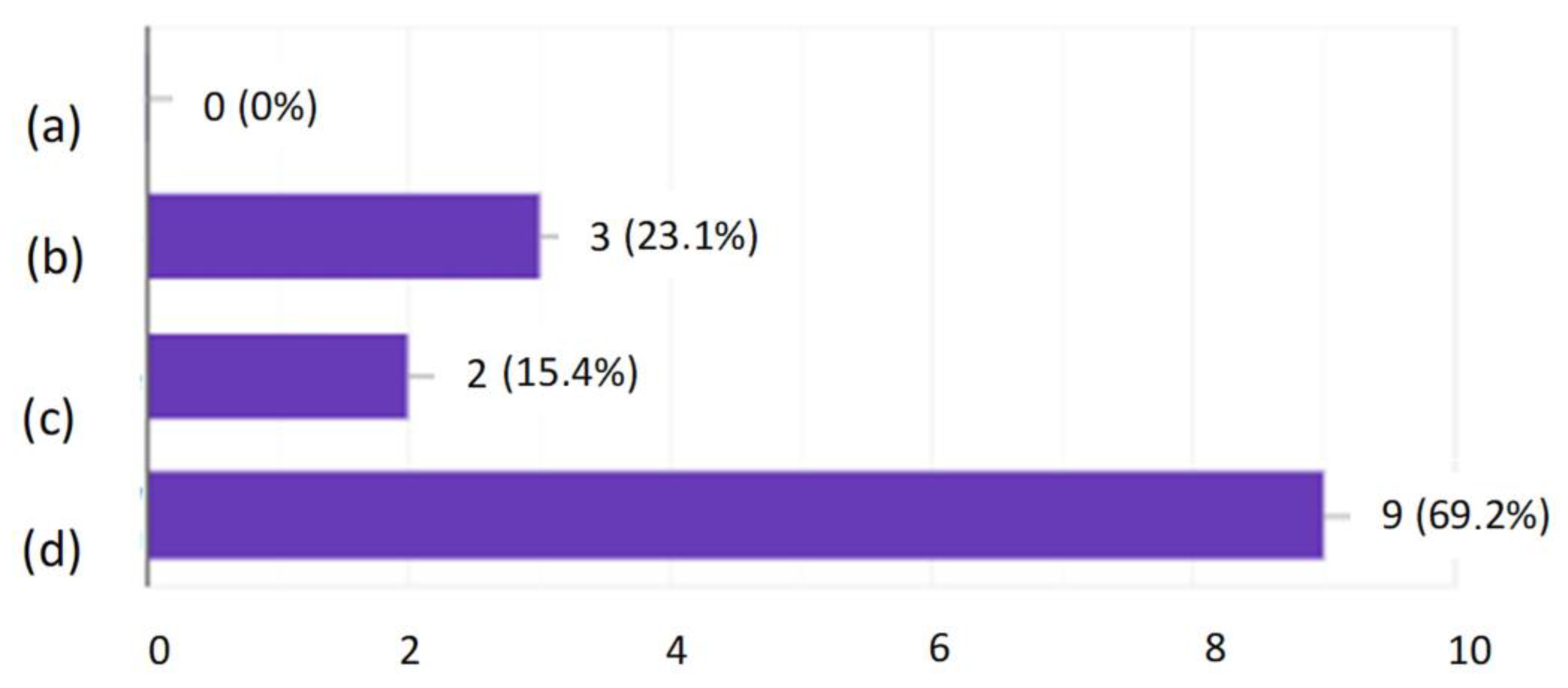 Ijerph 19 00437 g009