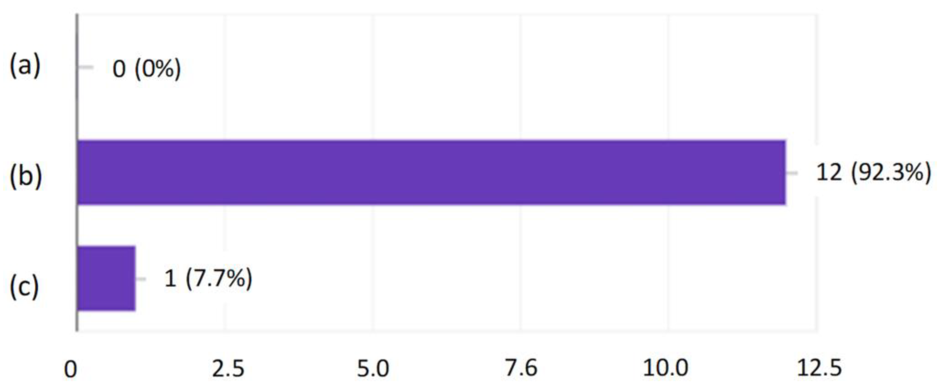 Ijerph 19 00437 g010