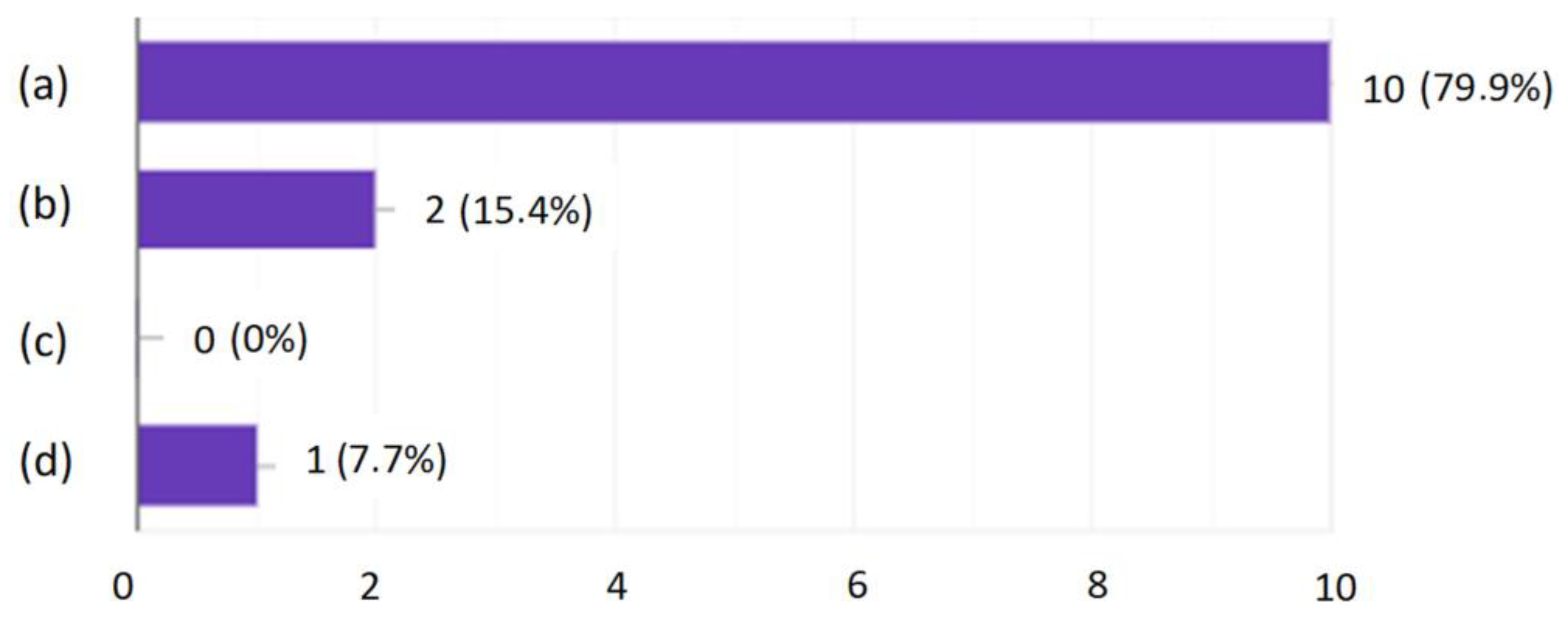Ijerph 19 00437 g011