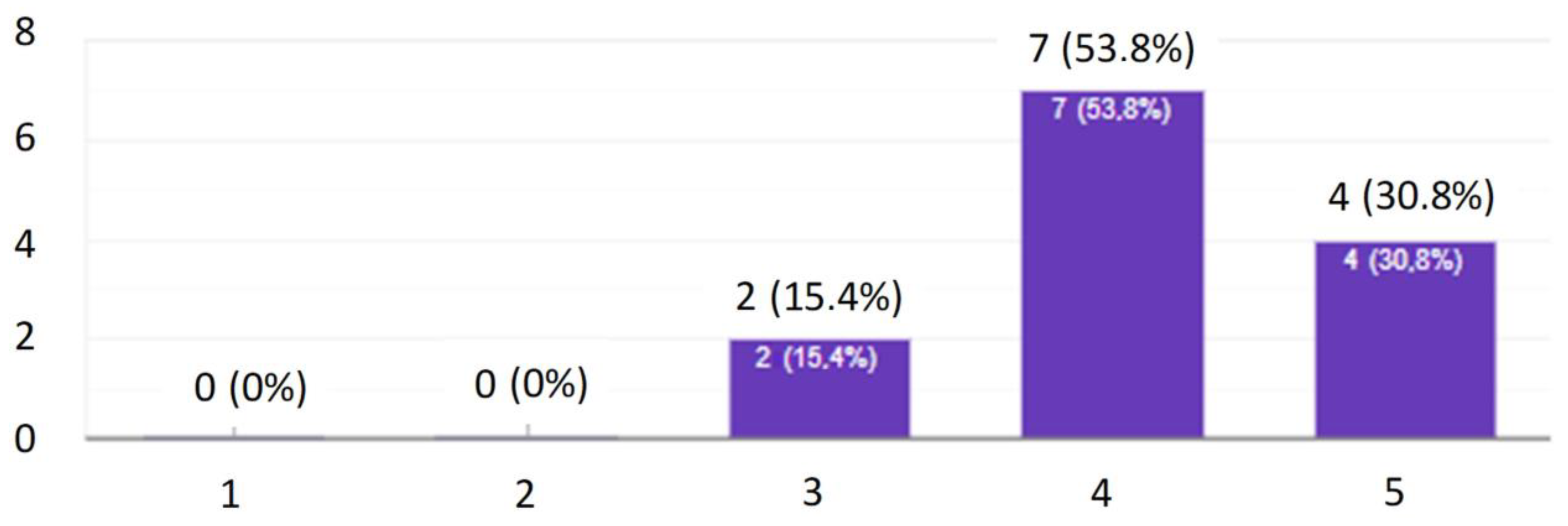 Ijerph 19 00437 g012