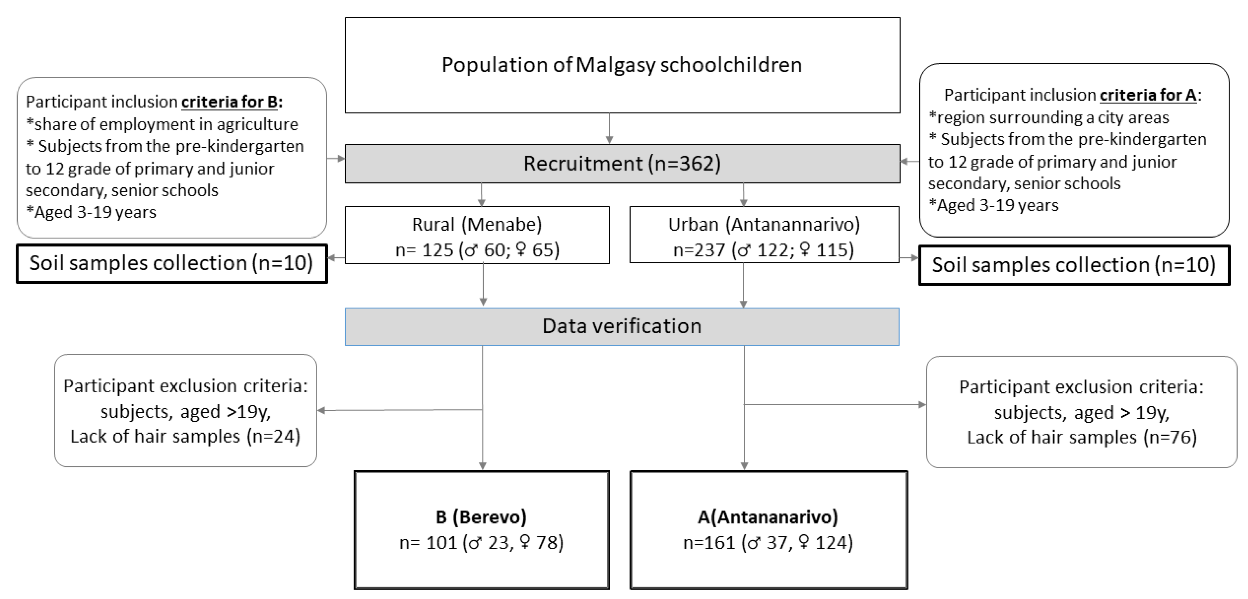 Ijerph 19 00455 g001