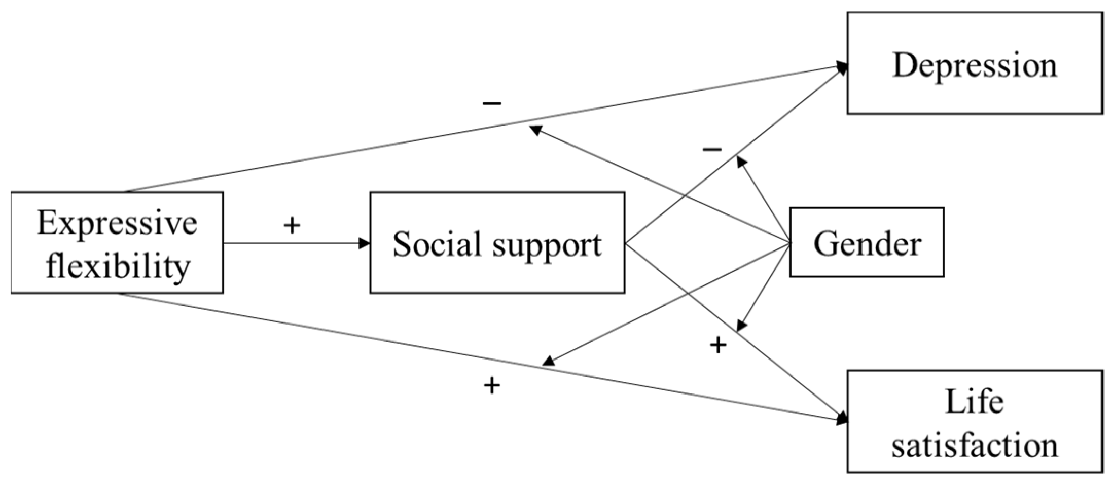 Ijerph 19 00456 g001