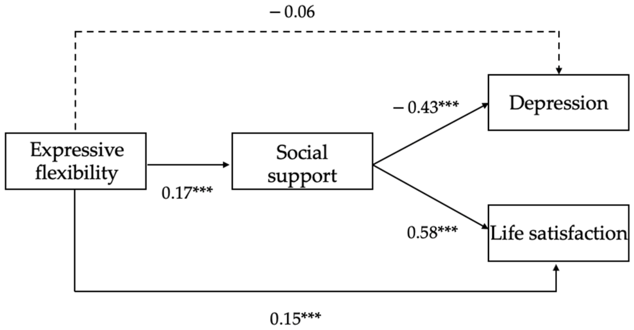 Ijerph 19 00456 g002