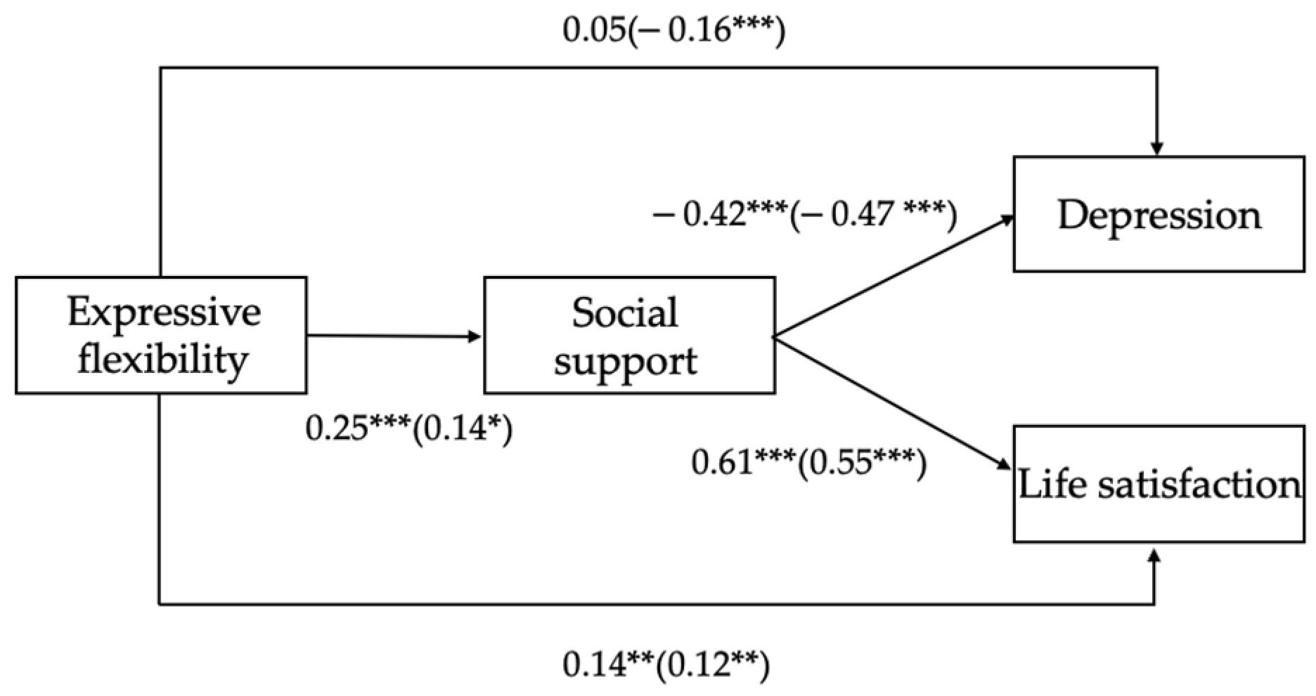 Ijerph 19 00456 g003
