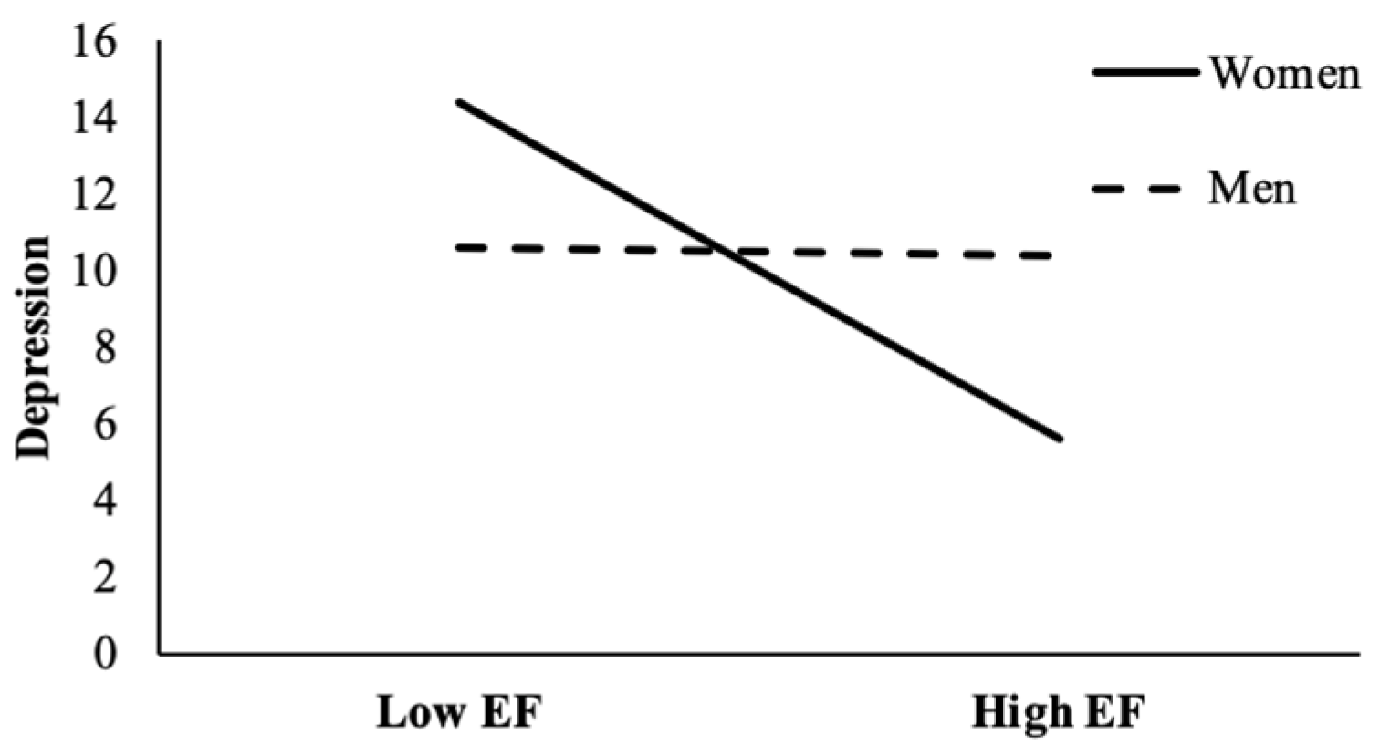 Ijerph 19 00456 g004