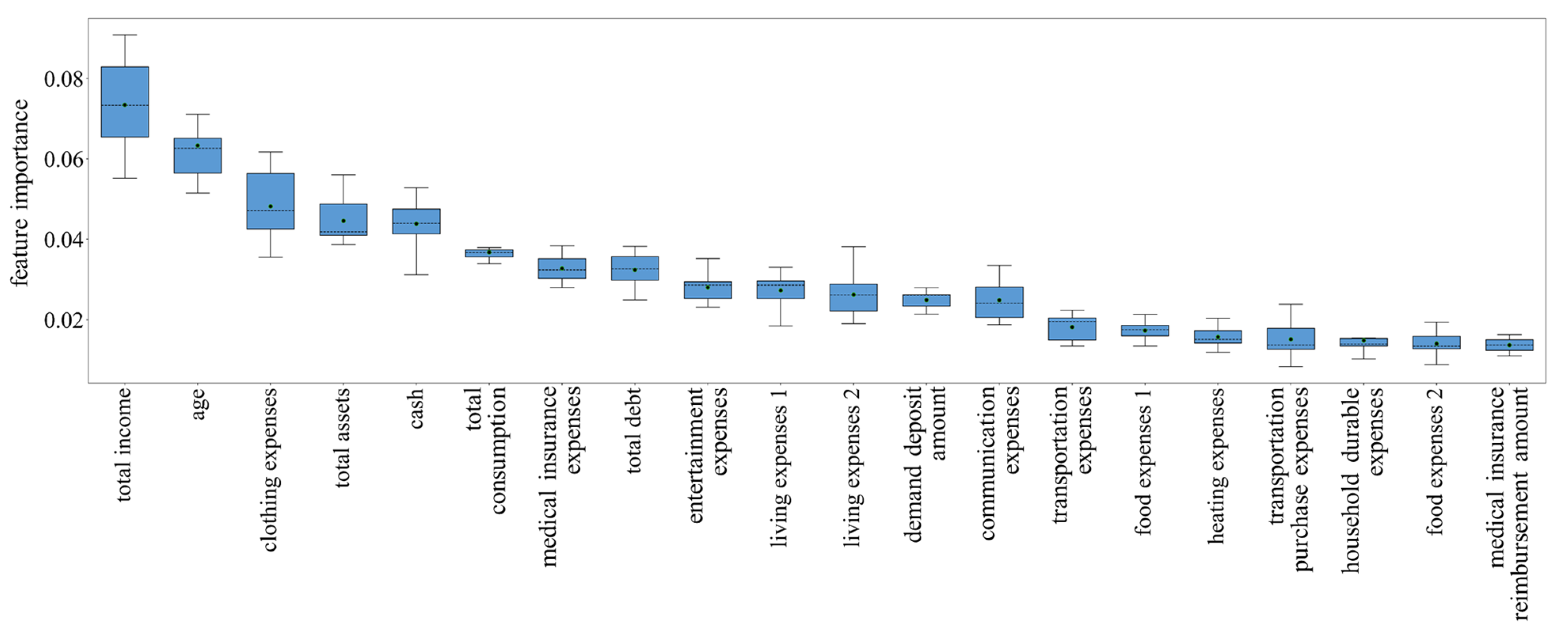 Ijerph 19 00461 g004