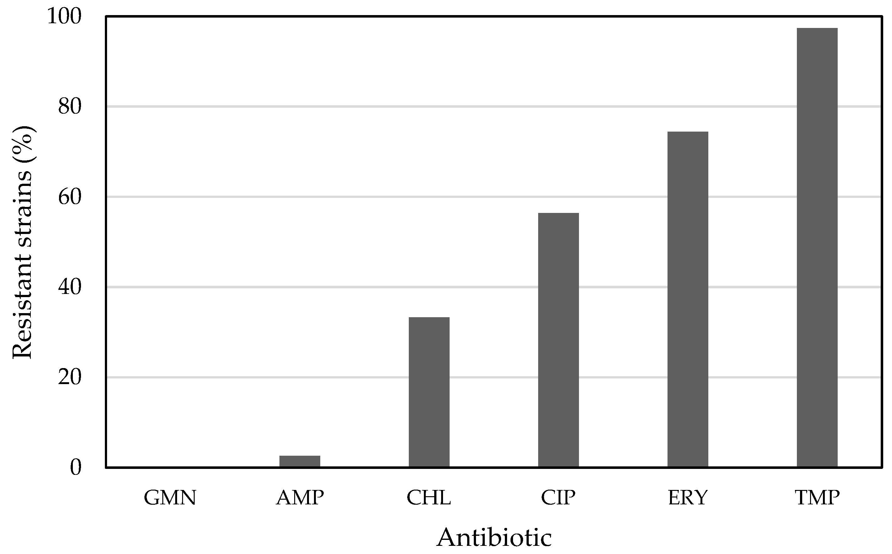 Ijerph 19 00463 g001