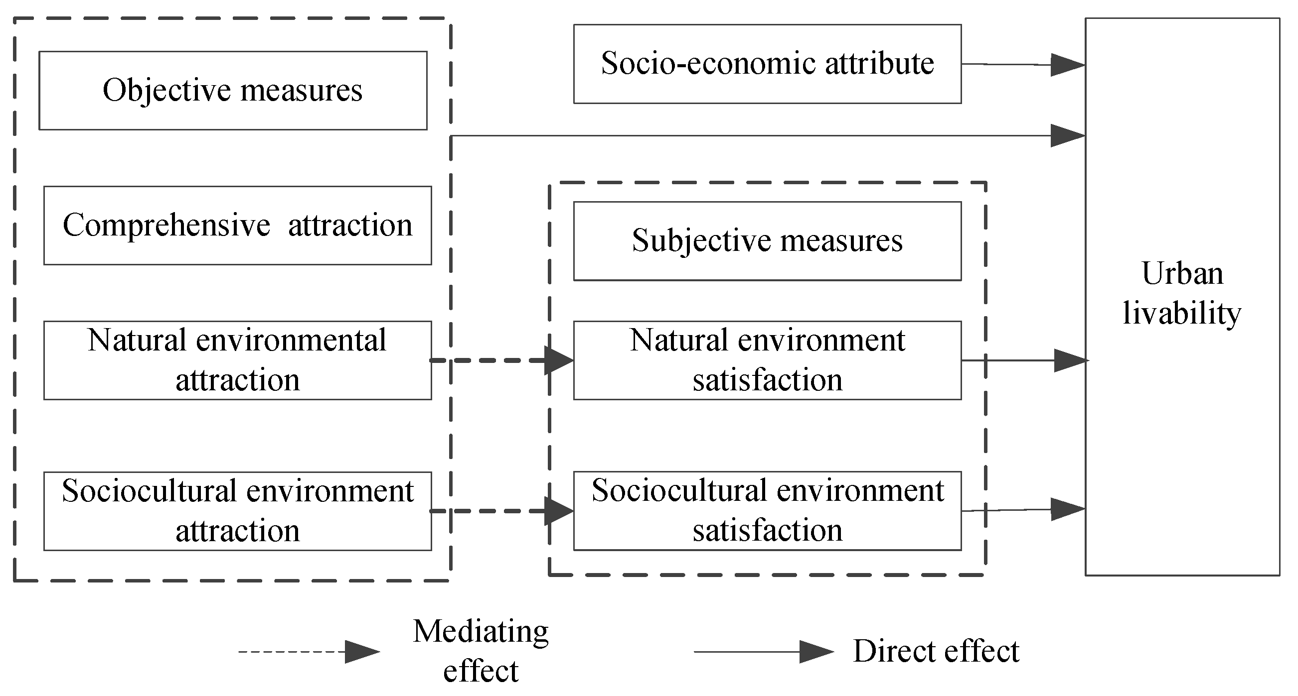 Ijerph 19 00472 g001