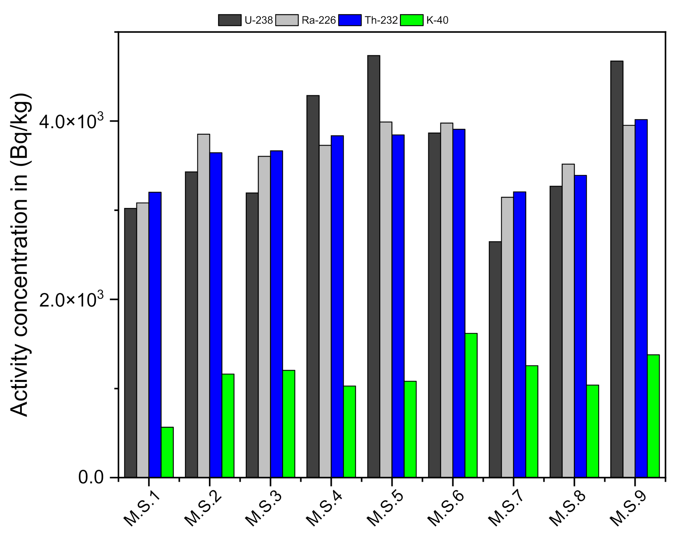 Ijerph 19 00473 g002
