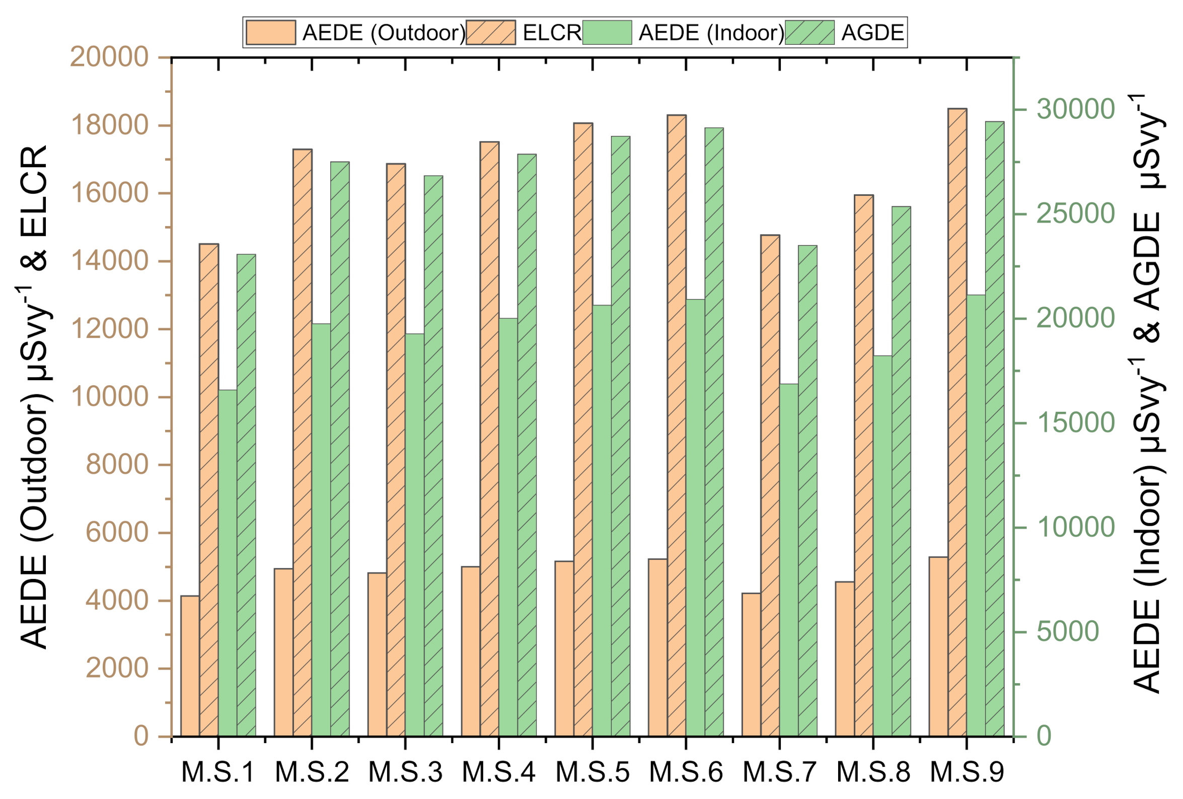 Ijerph 19 00473 g005