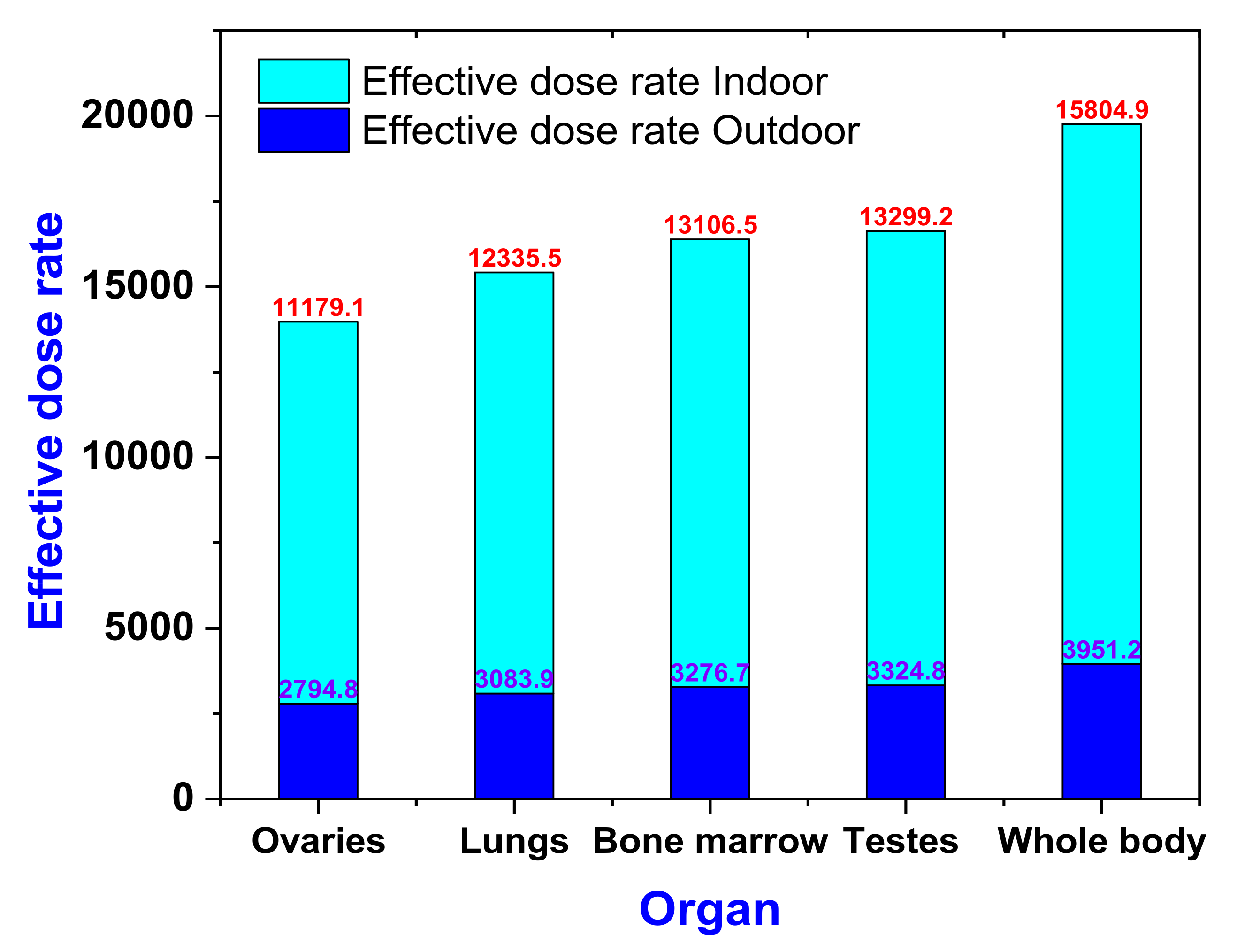 Ijerph 19 00473 g006