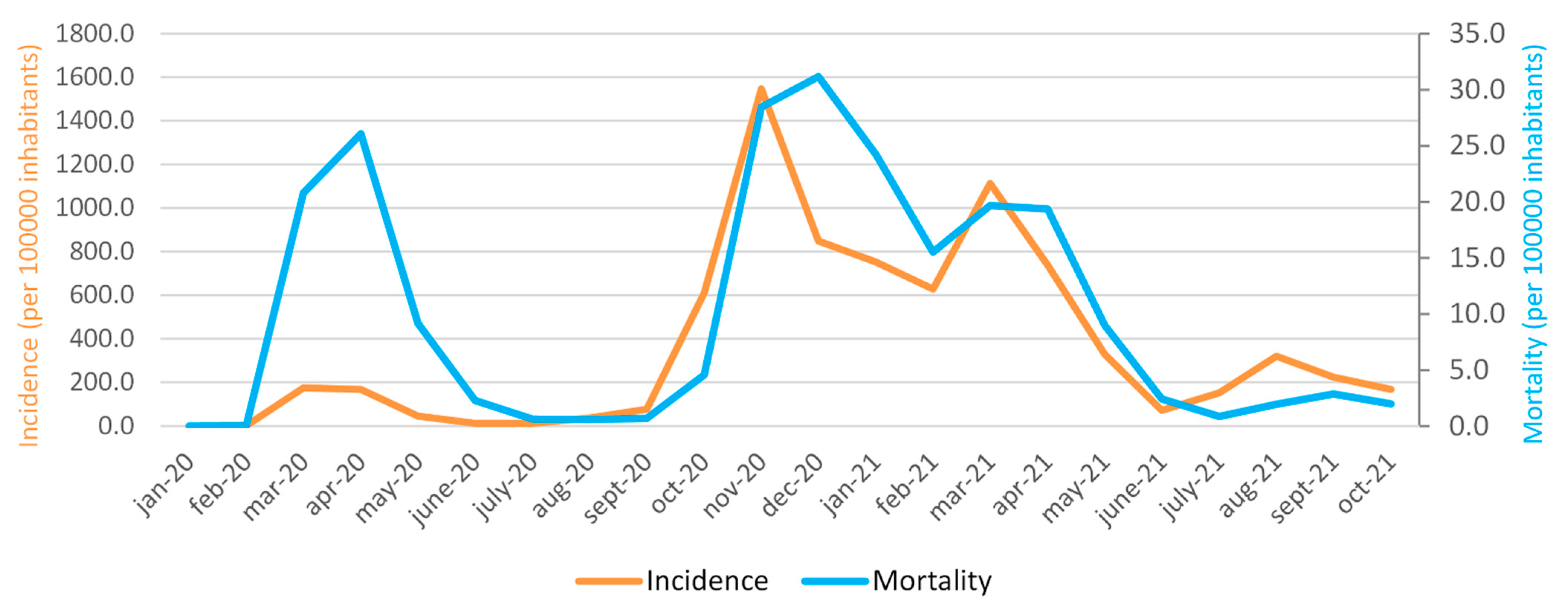 Ijerph 19 00496 g001