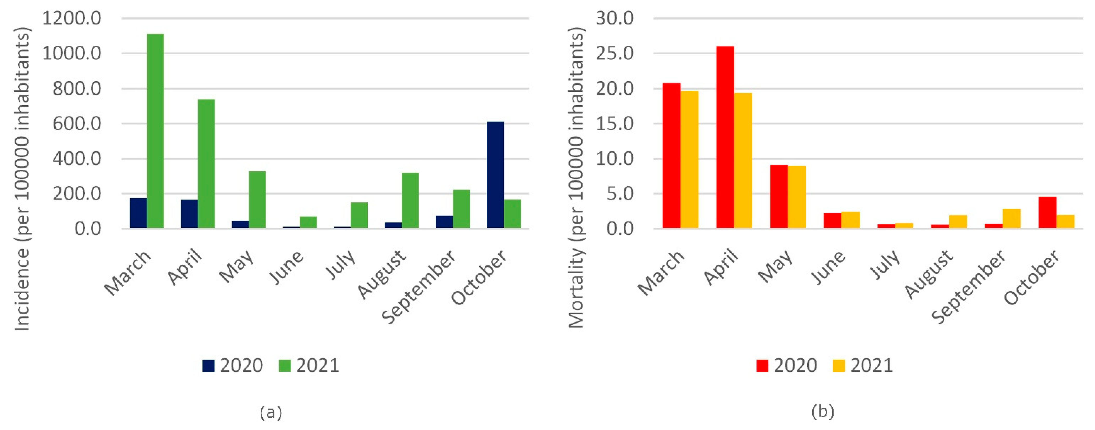Ijerph 19 00496 g002