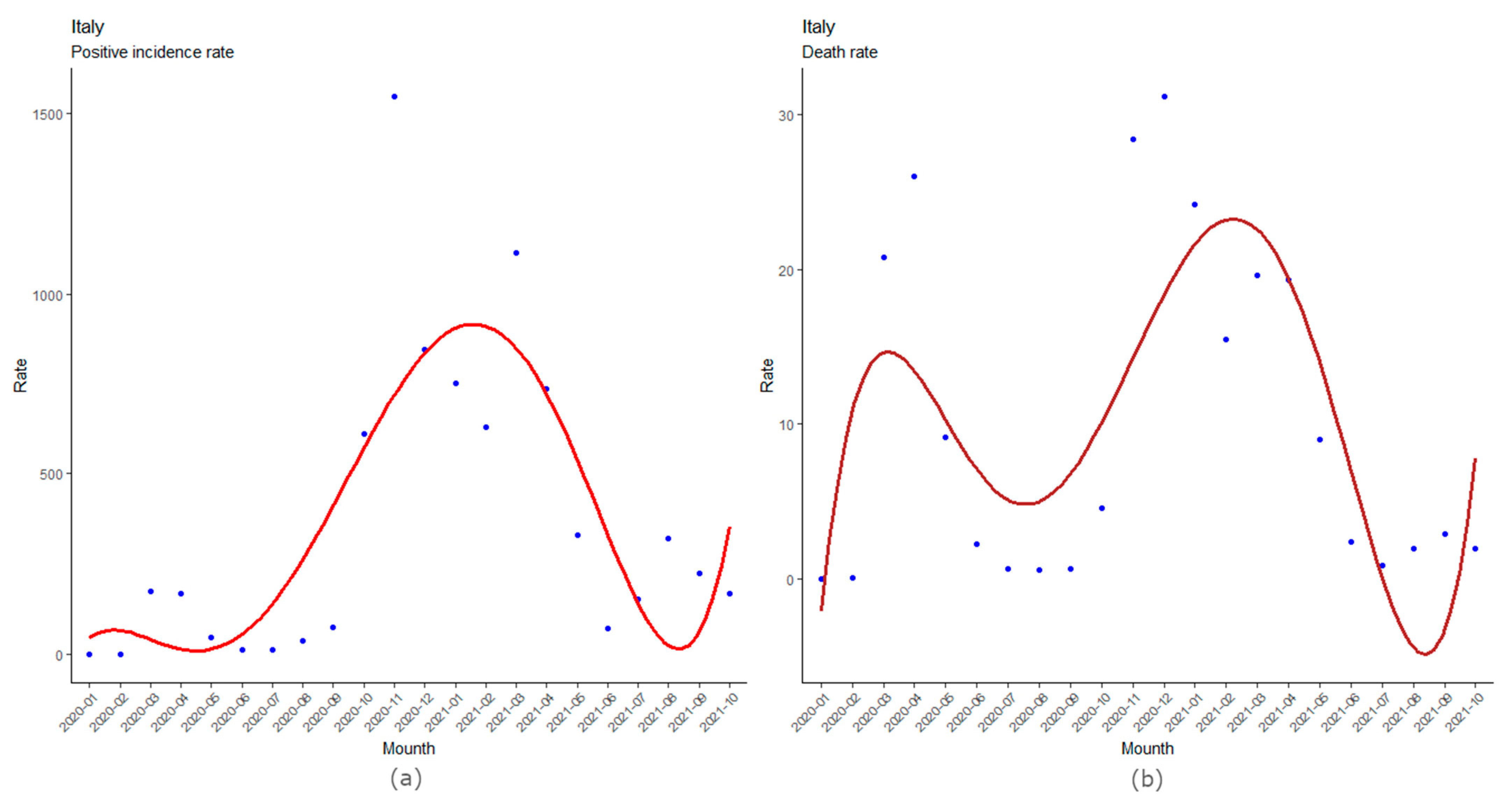 Ijerph 19 00496 g003