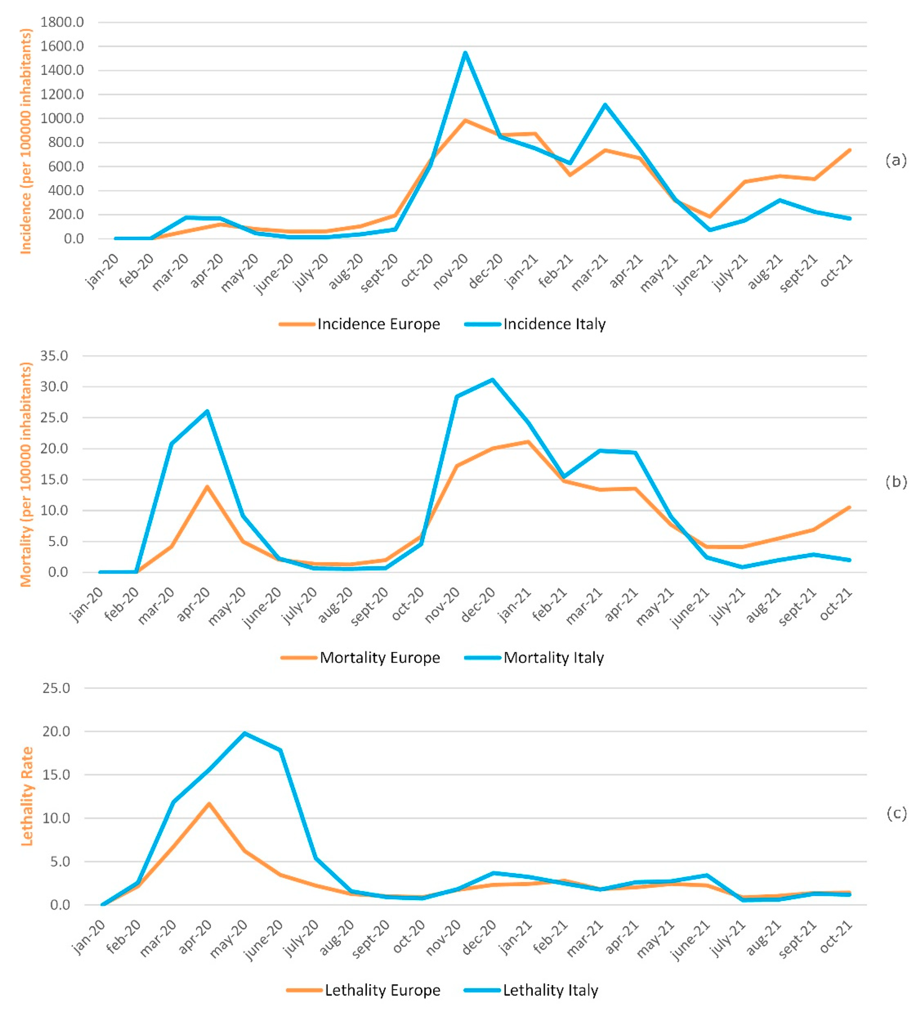 Ijerph 19 00496 g004