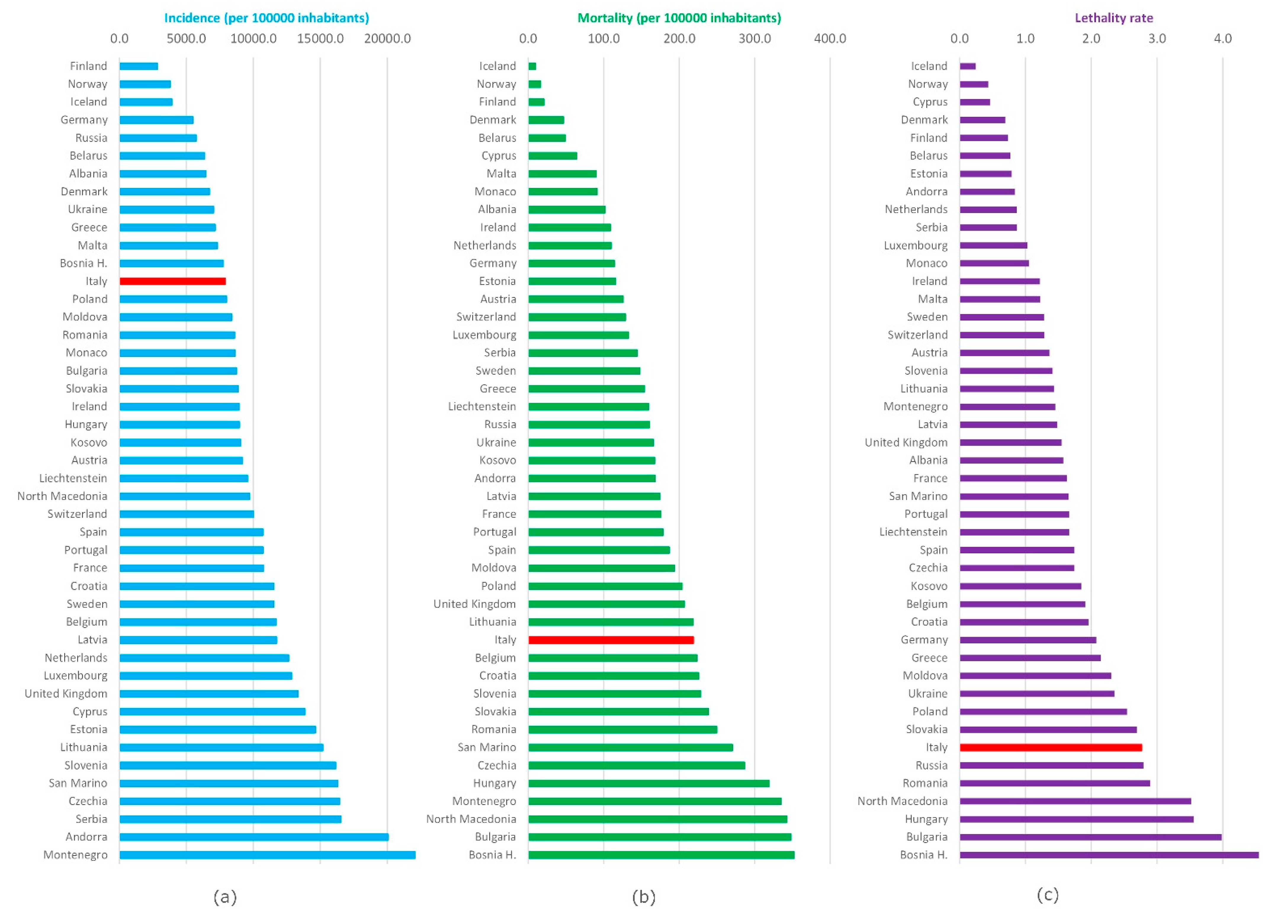 Ijerph 19 00496 g005