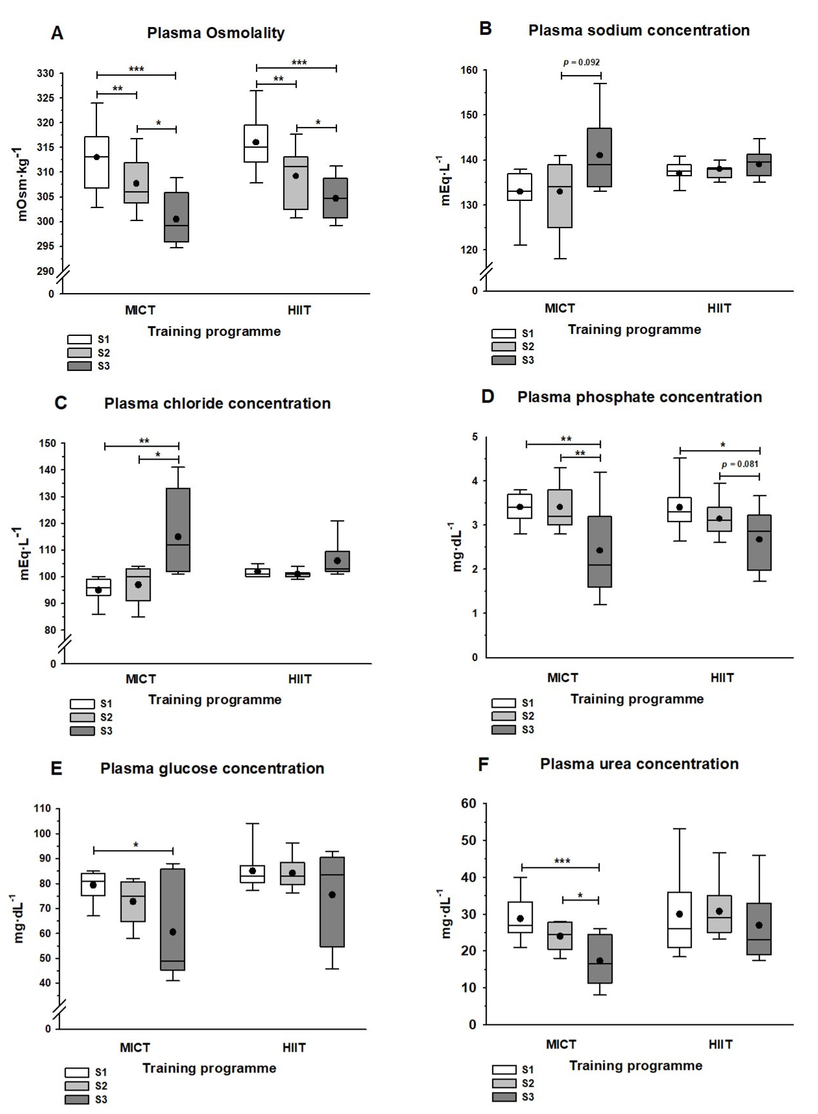 Ijerph 19 00498 g002