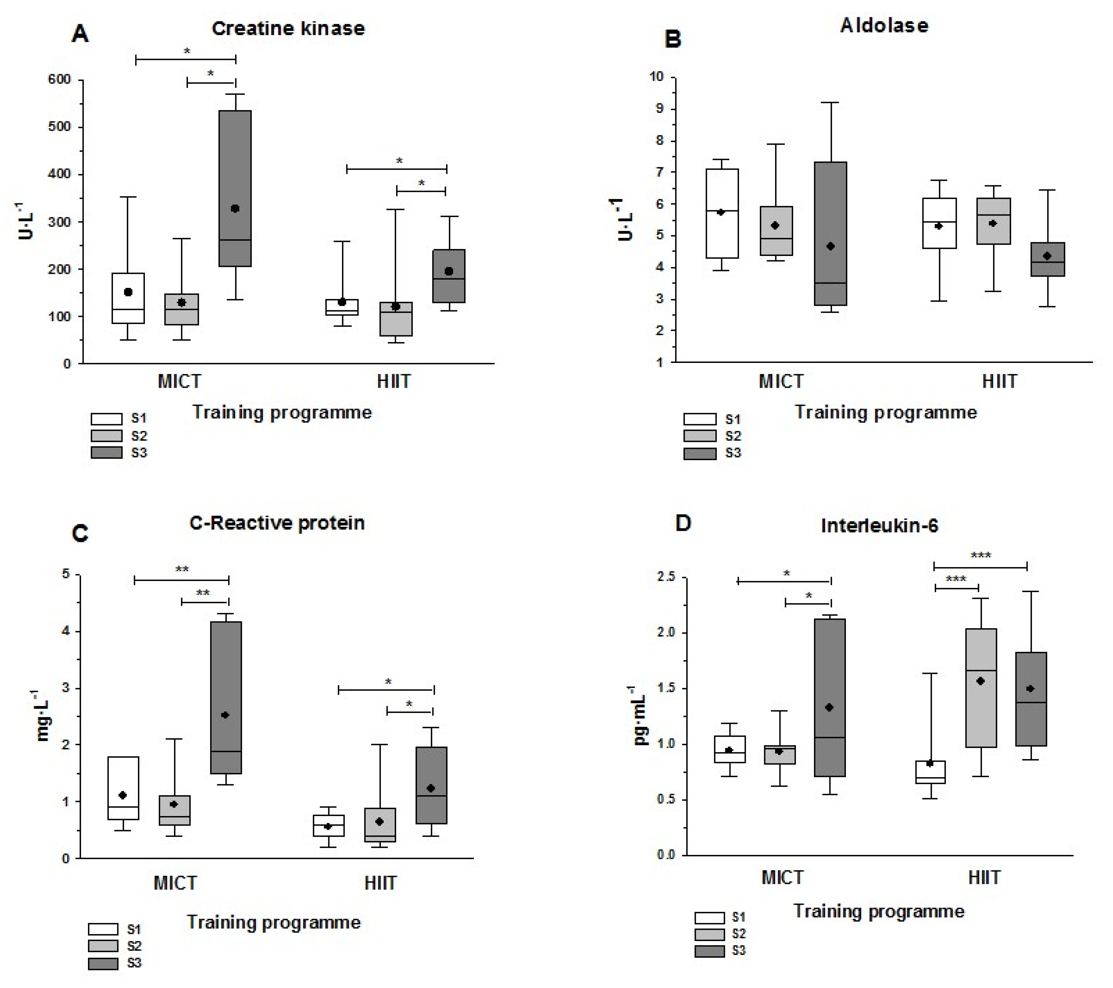 Ijerph 19 00498 g003