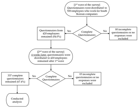 Ijerph 19 00500 g0a1 550