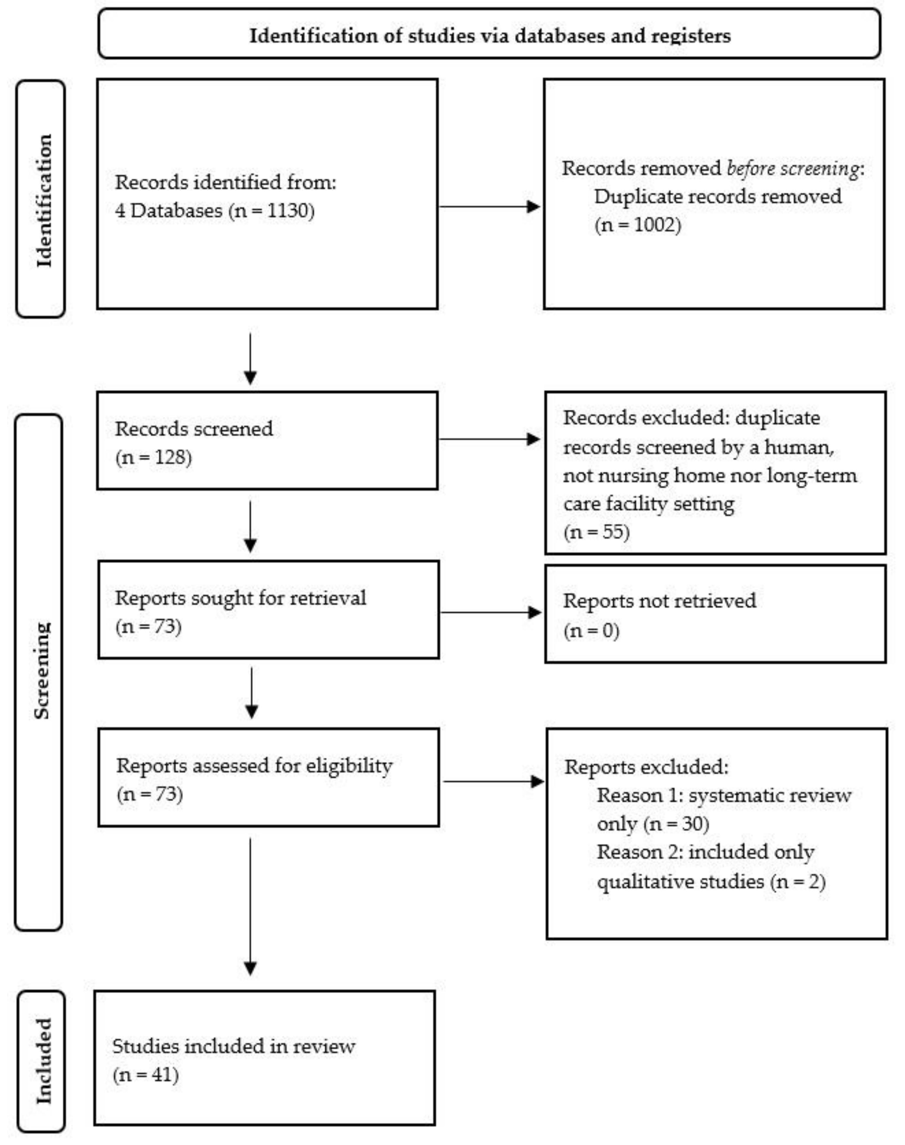 Ijerph 19 00505 g001